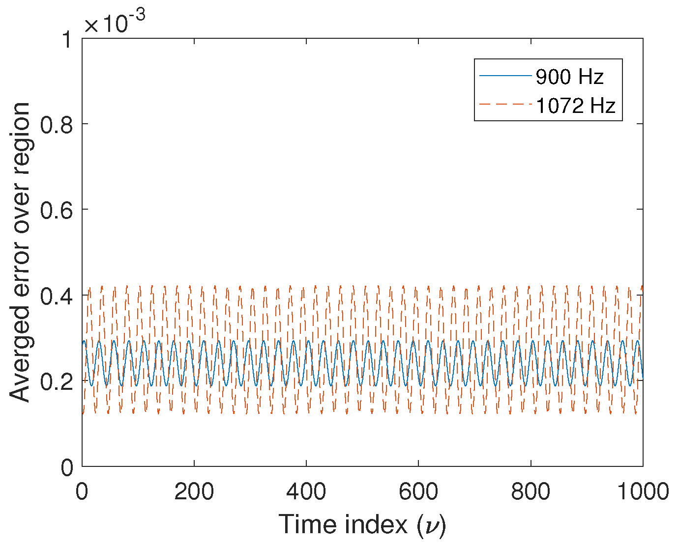 Applsci 11 01074 g010 Applsci 11 01074 g010
