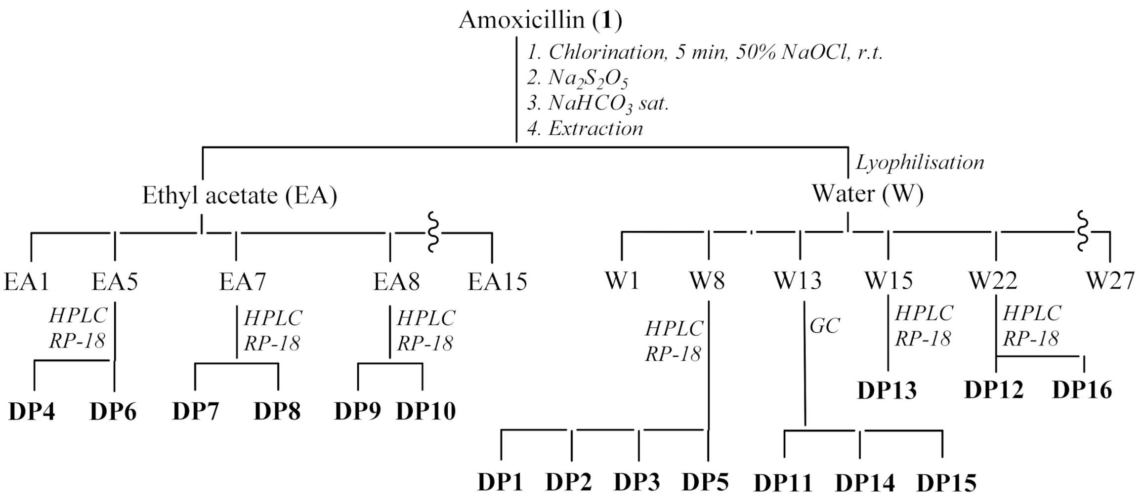 Applsci 11 01076 sch001
