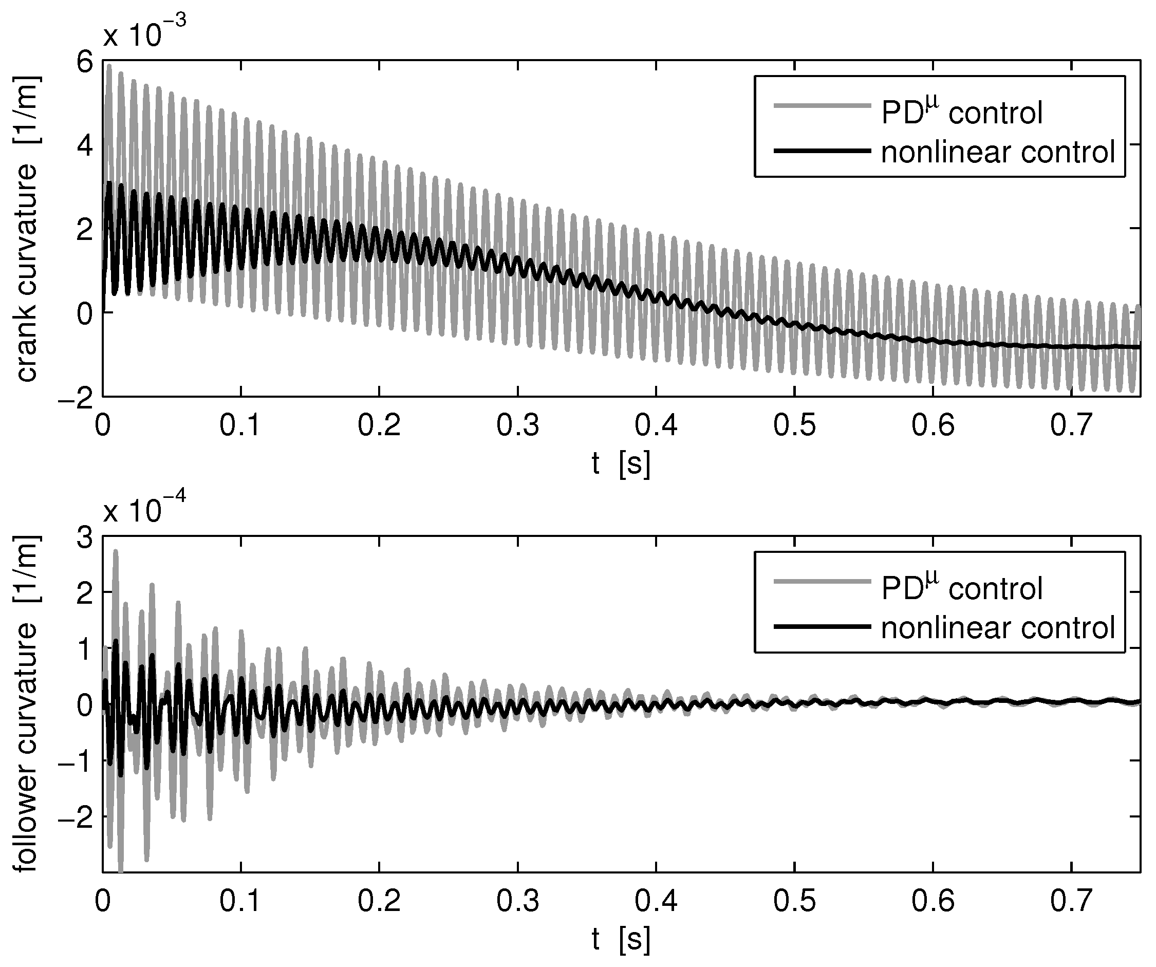 Applsci 11 01082 g007