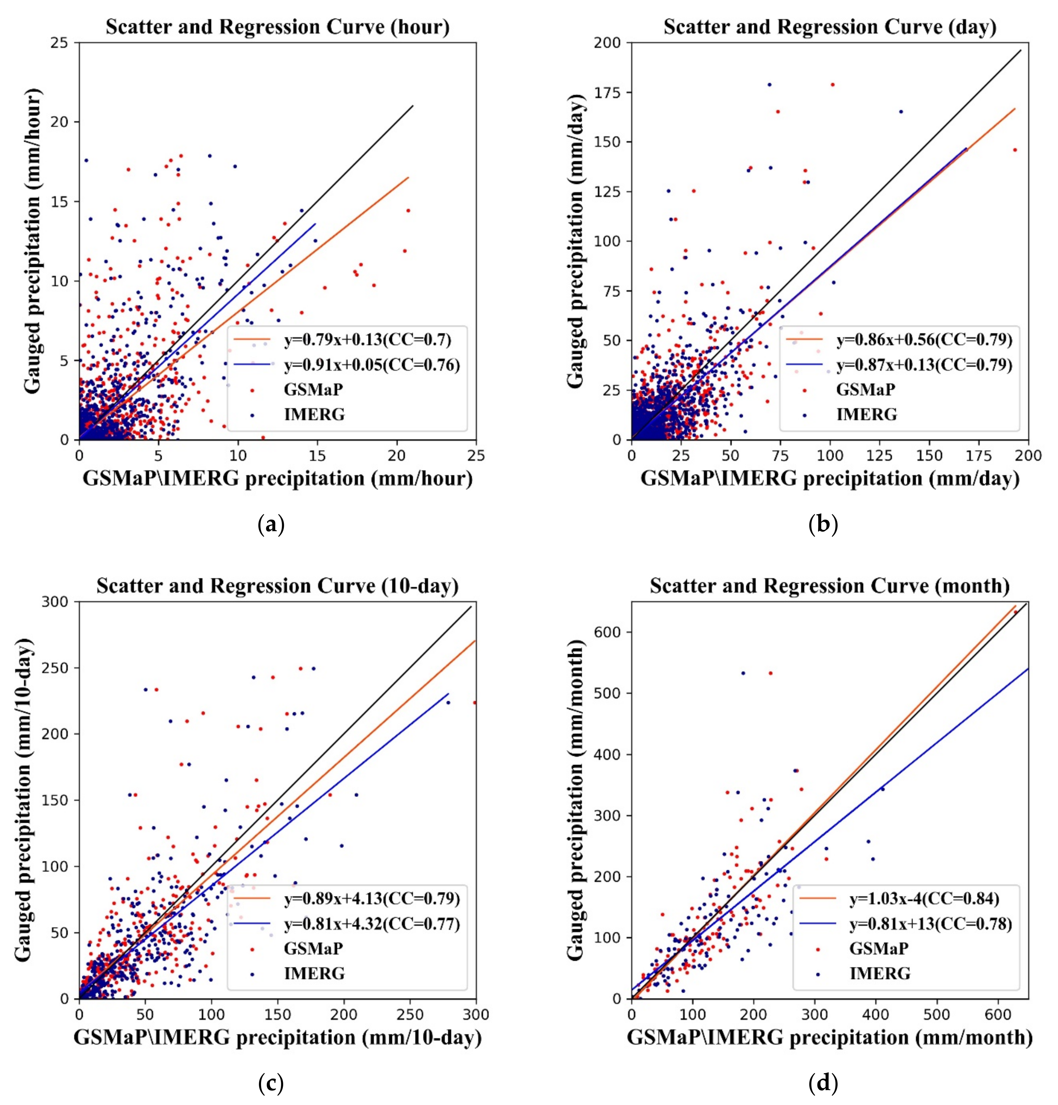 Applsci 11 01087 g003 Applsci 11 01087 g003