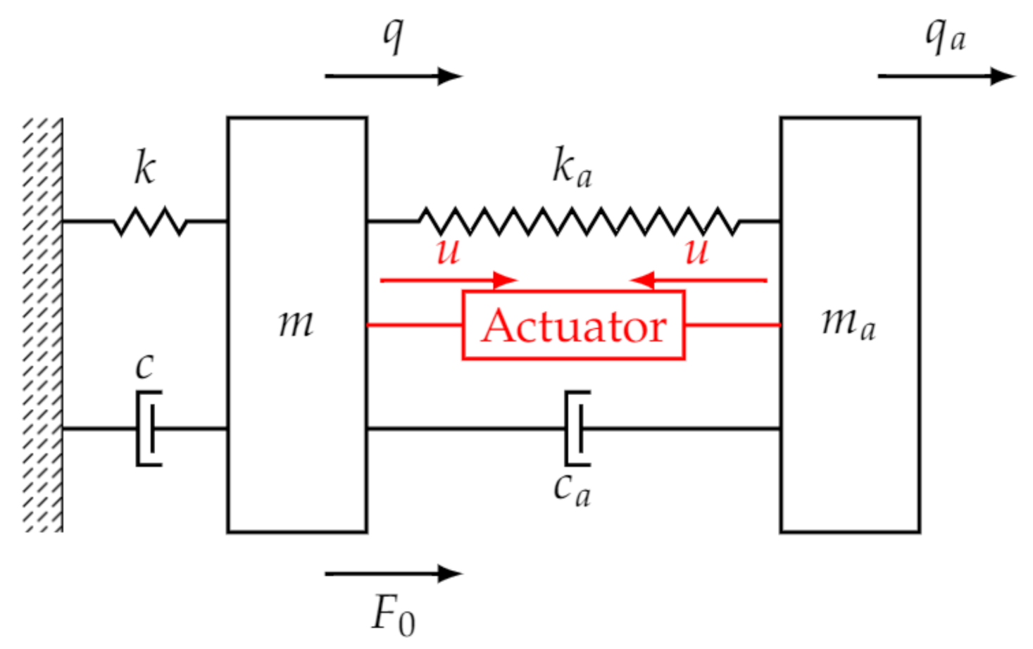 Applsci 11 01091 g001