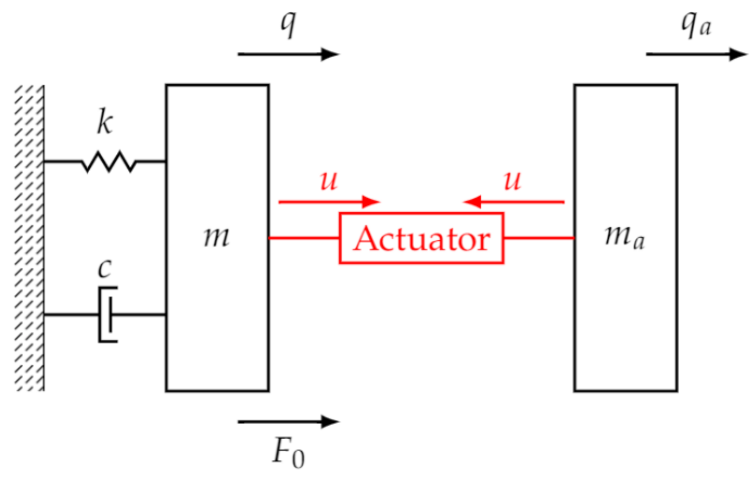 Applsci 11 01091 g002