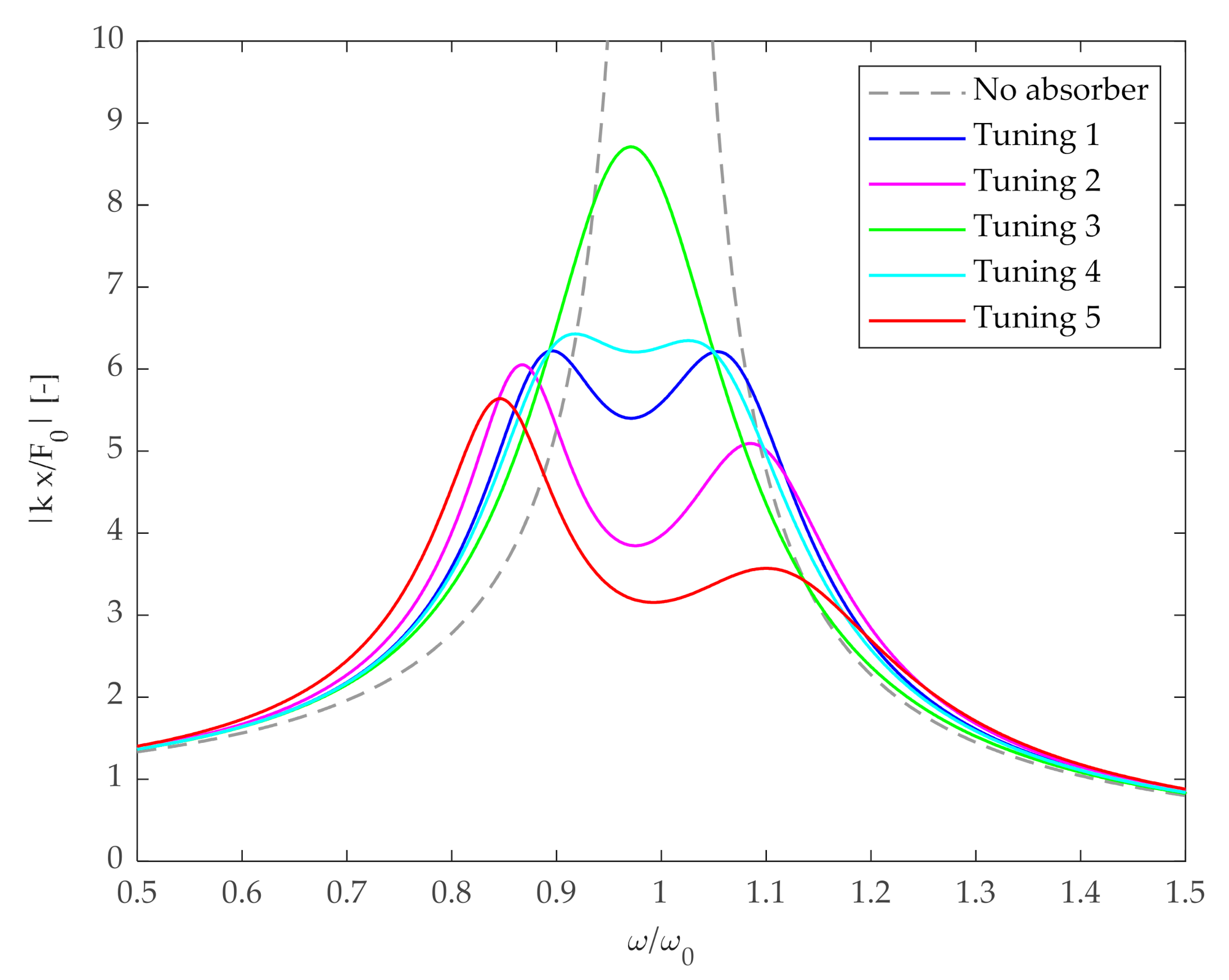 Applsci 11 01091 g003