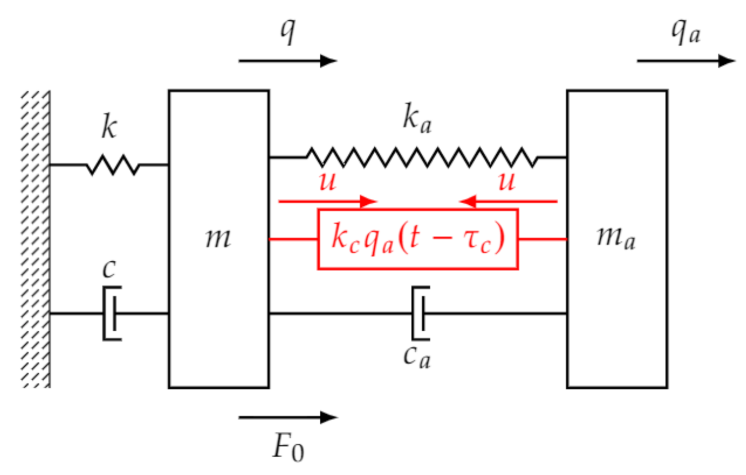 Applsci 11 01091 g004