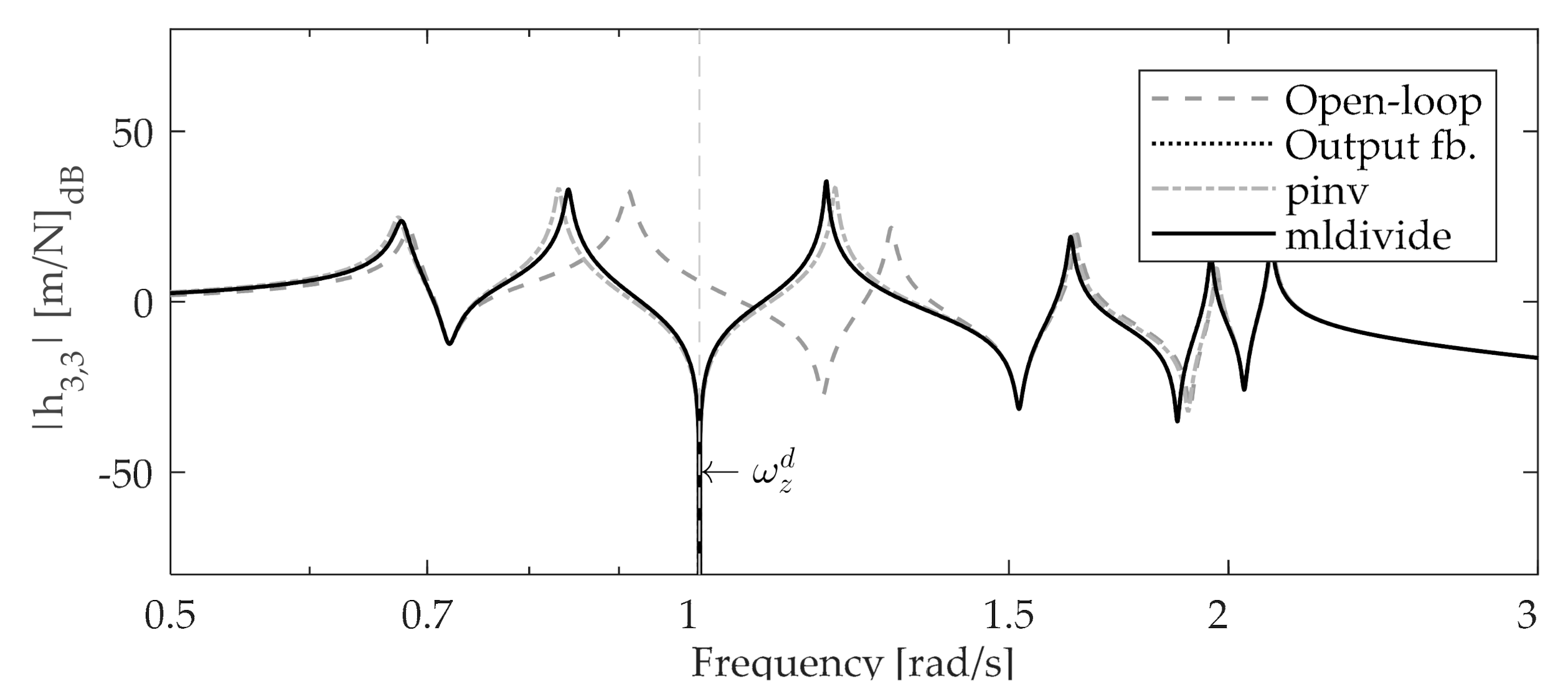 Applsci 11 01091 g008