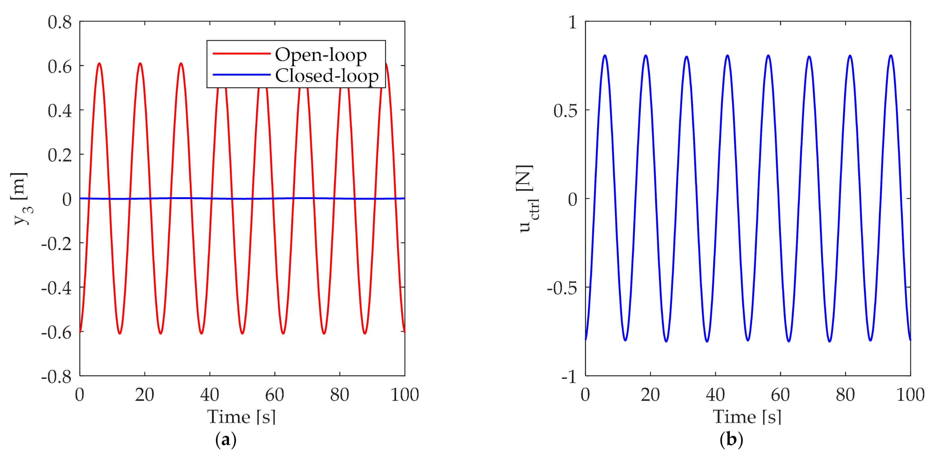 Applsci 11 01091 g012