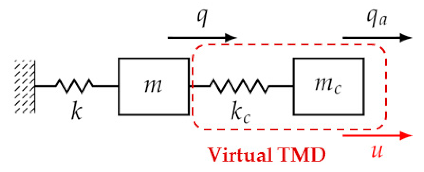 Applsci 11 01091 g013