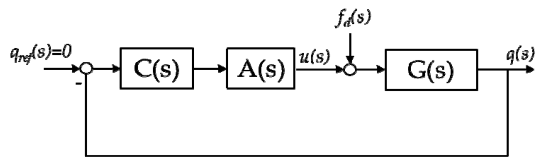Applsci 11 01091 g014