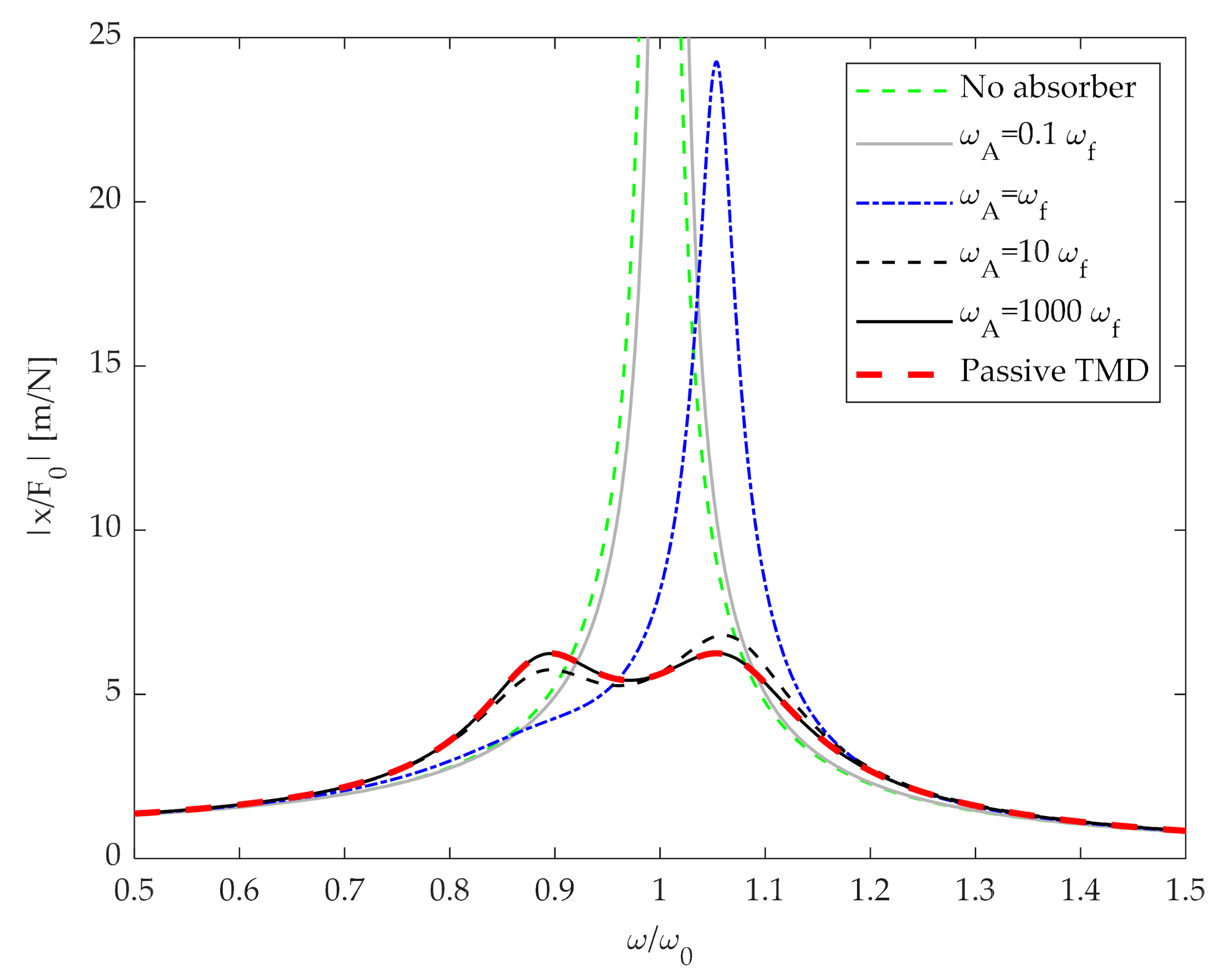 Applsci 11 01091 g015