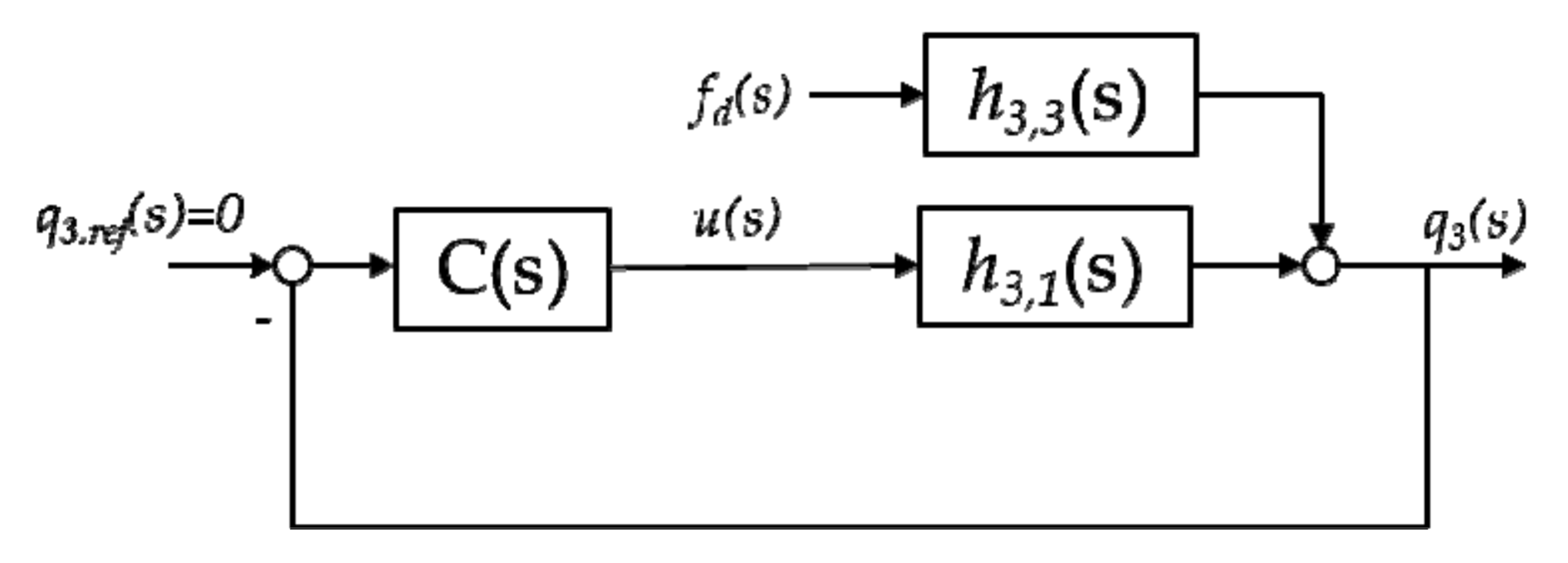 Applsci 11 01091 g016