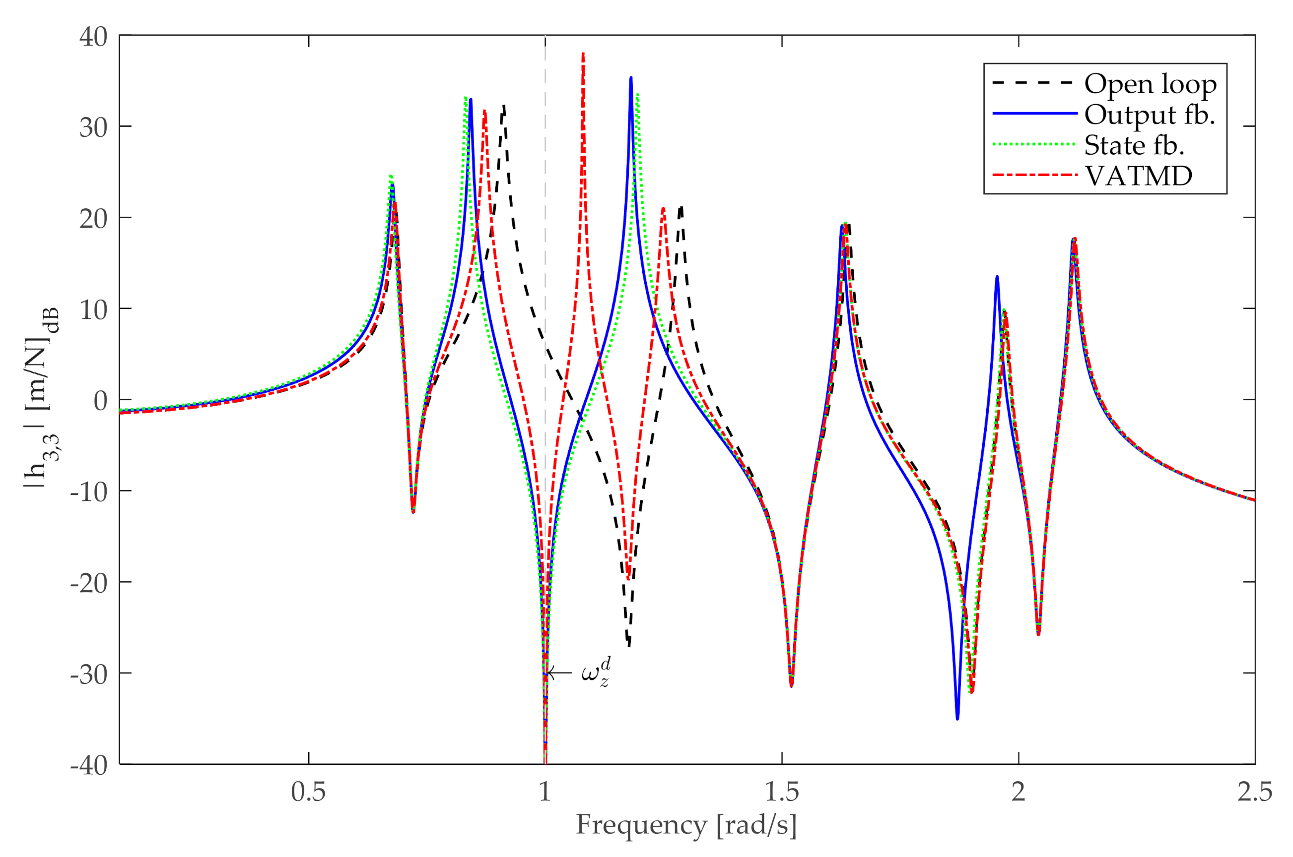 Applsci 11 01091 g017