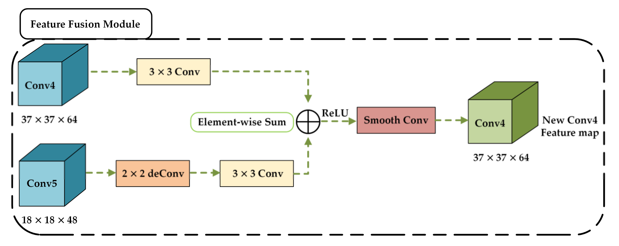 Applsci 11 01096 g004 Applsci 11 01096 g004