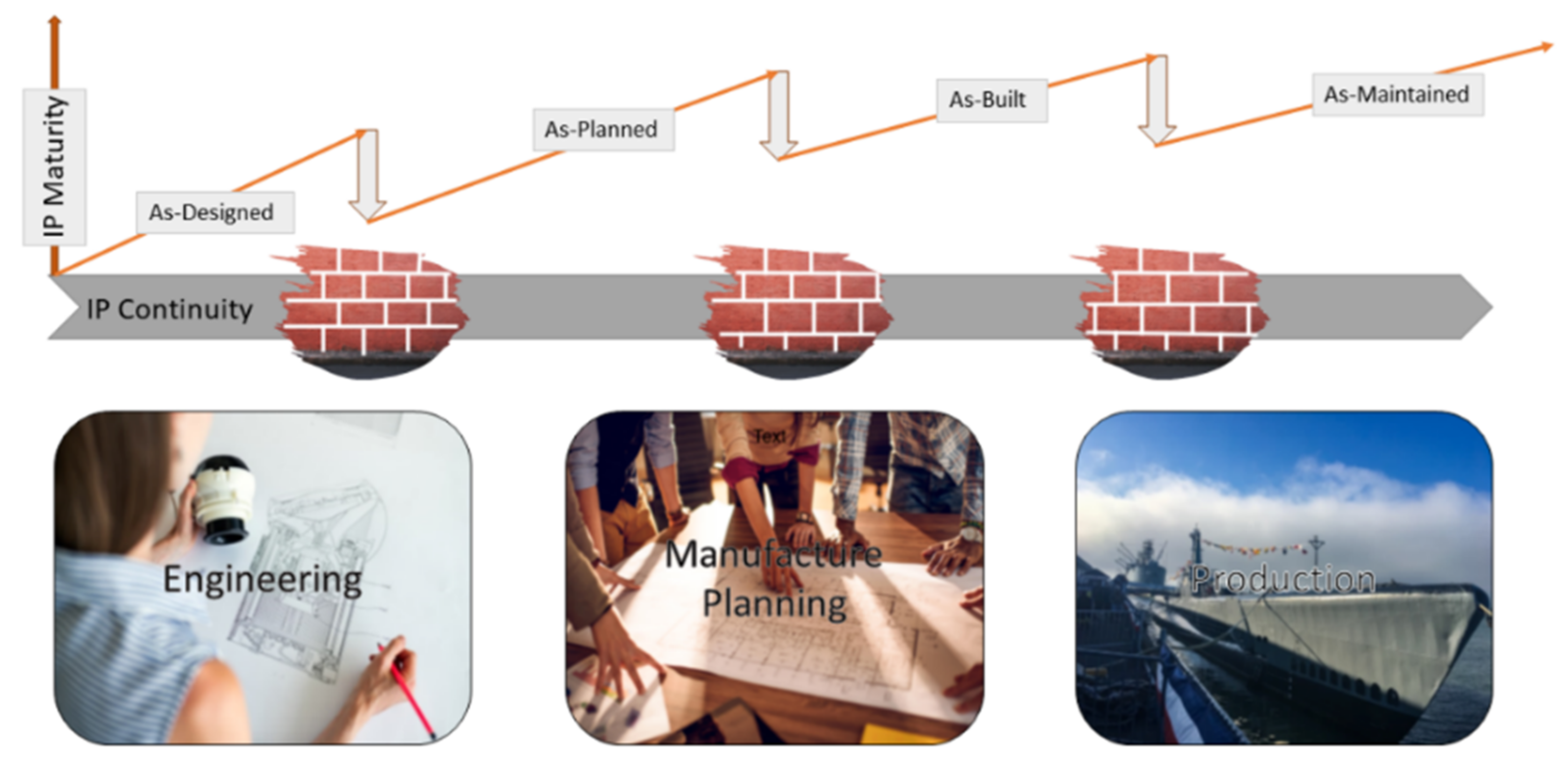 Developing a Digital Twin and Digital Thread Framework for an ‘Industry ...