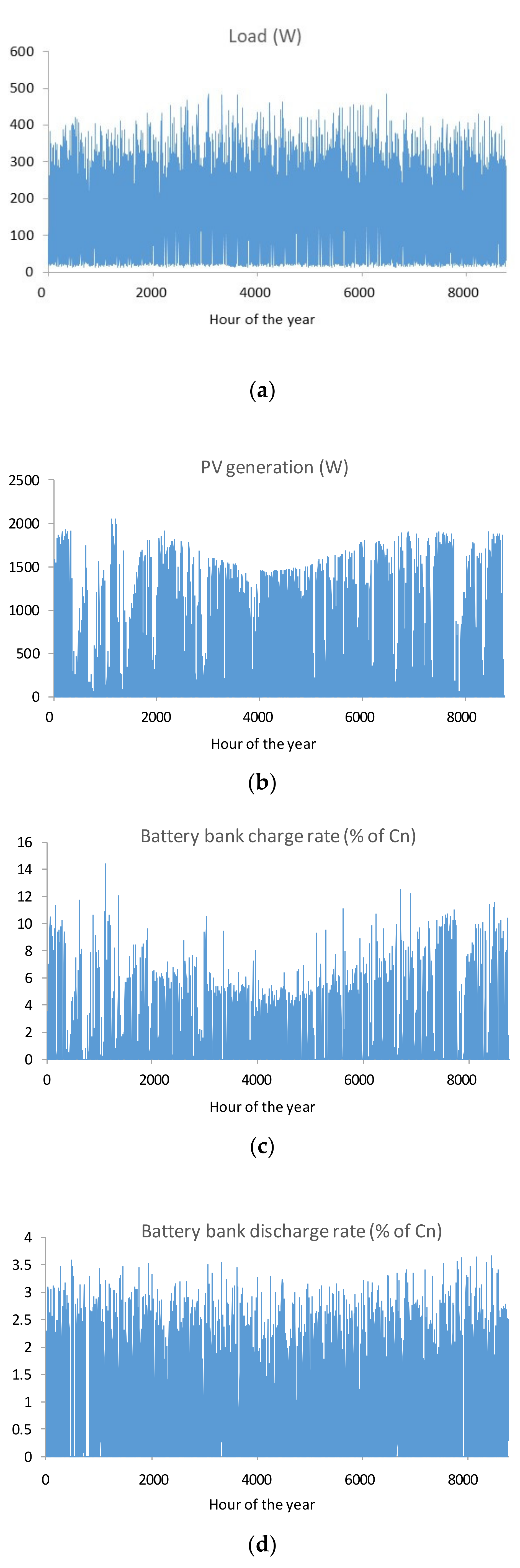 Applsci 11 01099 g005a Applsci 11 01099 g005a
