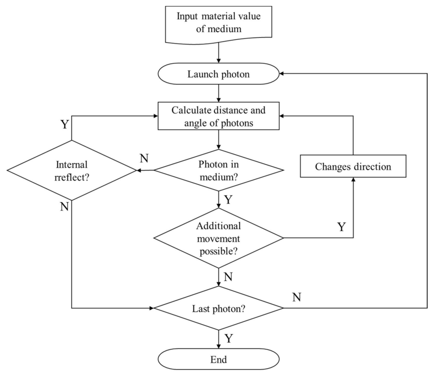 Applsci 11 01103 g002