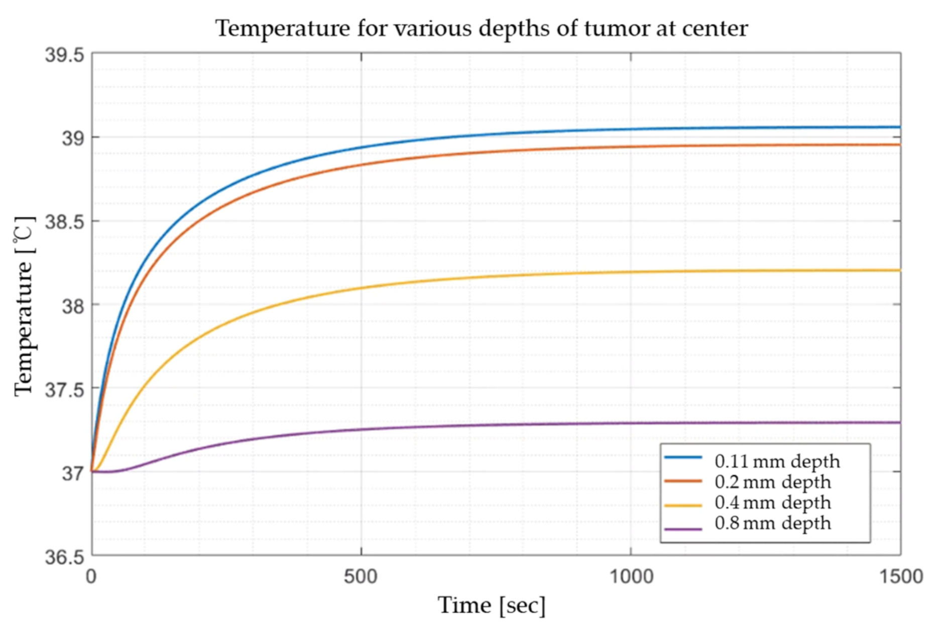 Applsci 11 01103 g006