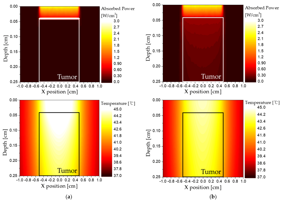 Applsci 11 01103 g007