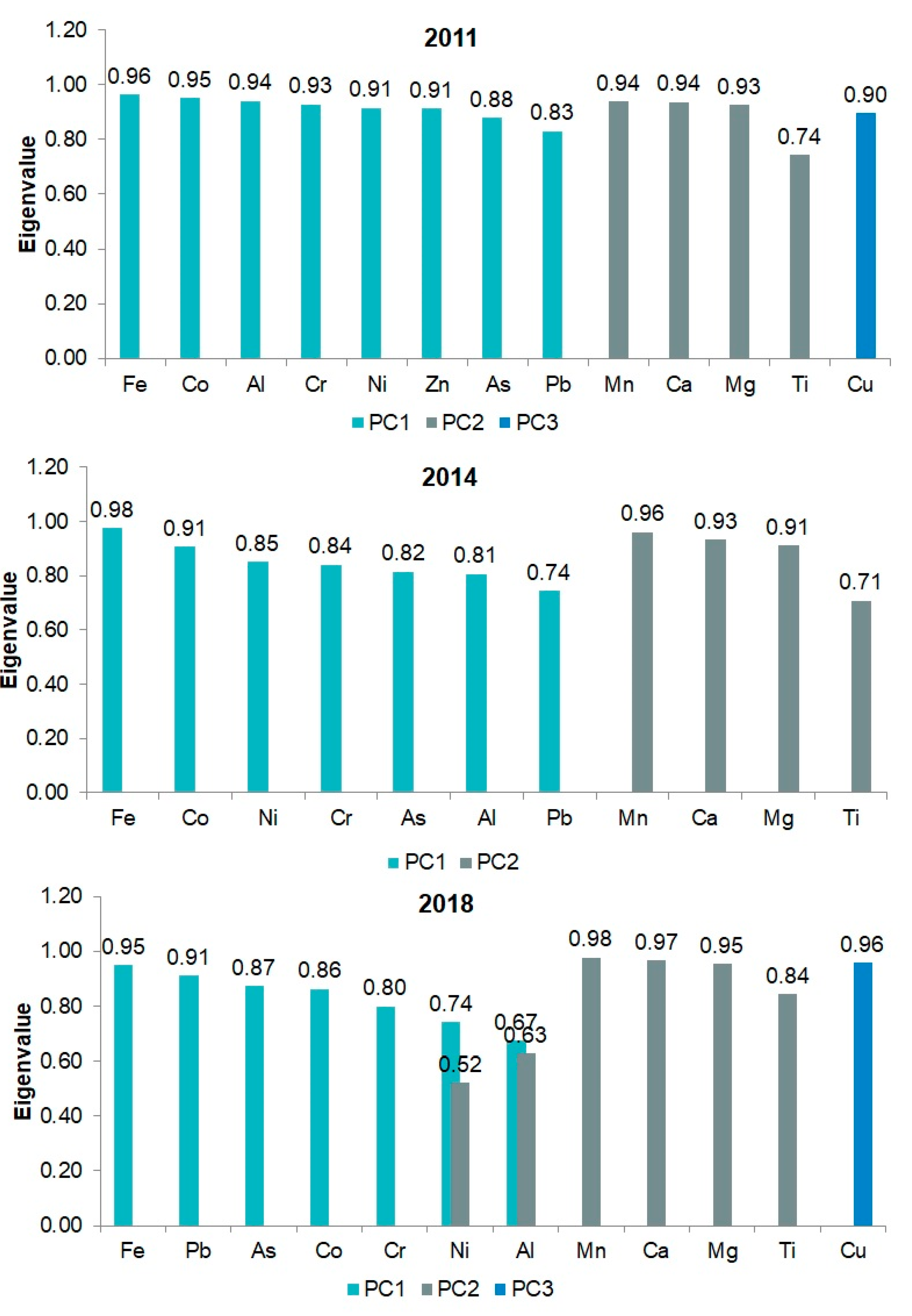 Applsci 11 01106 g007 Applsci 11 01106 g007