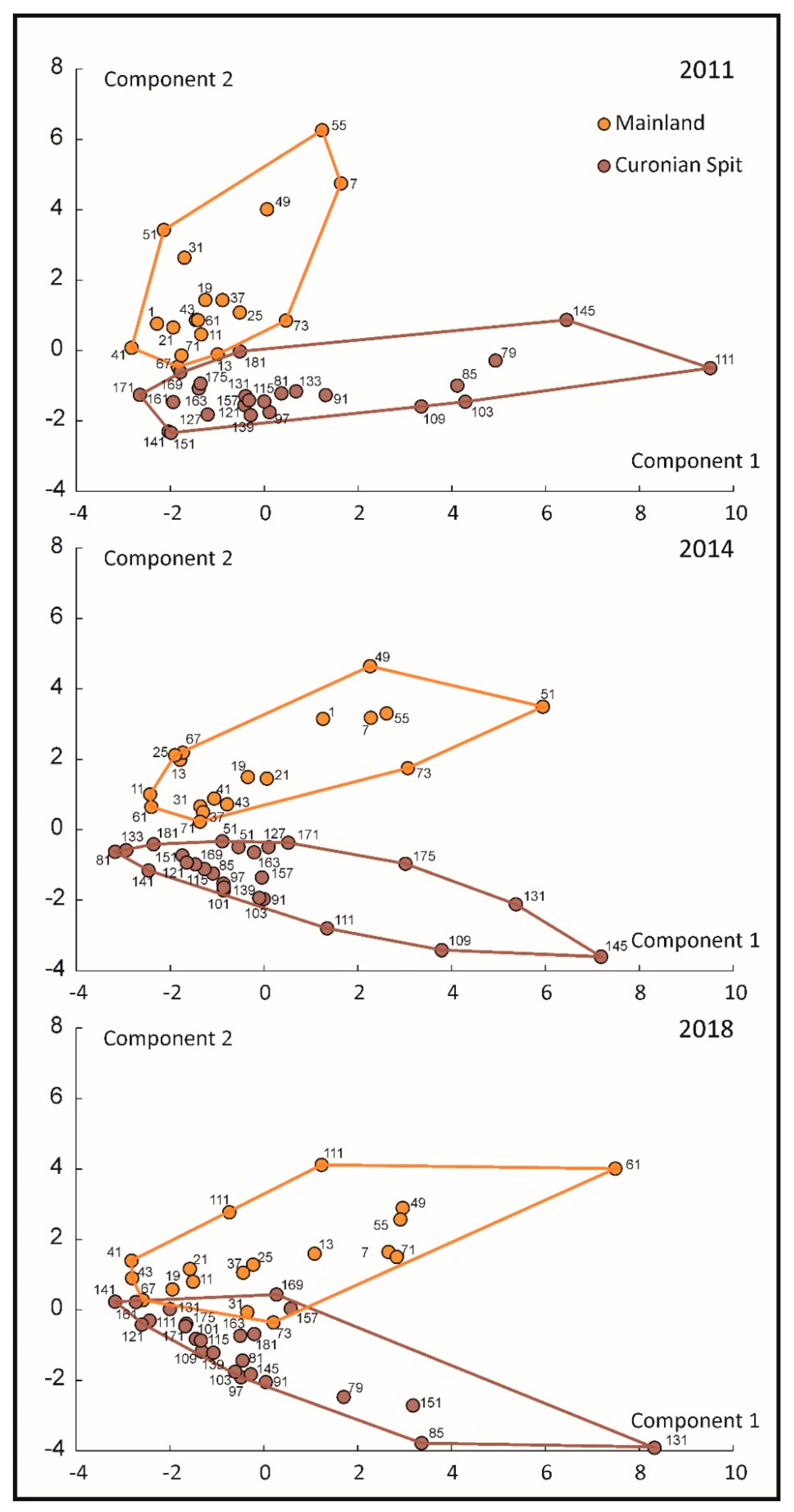 Applsci 11 01106 g008 Applsci 11 01106 g008