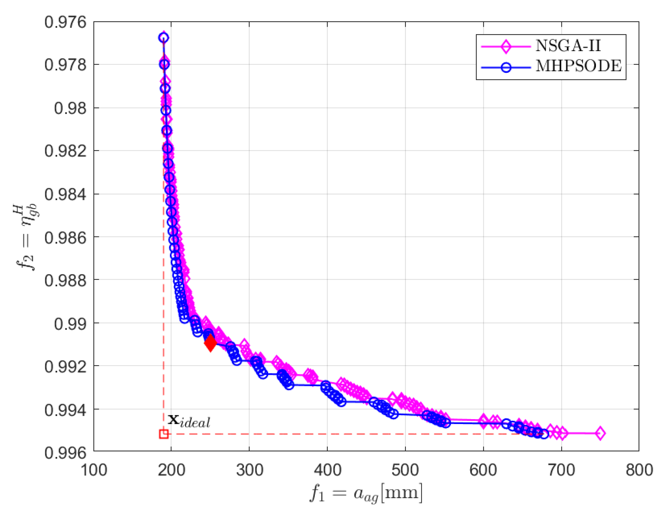 Applsci 11 01107 g003