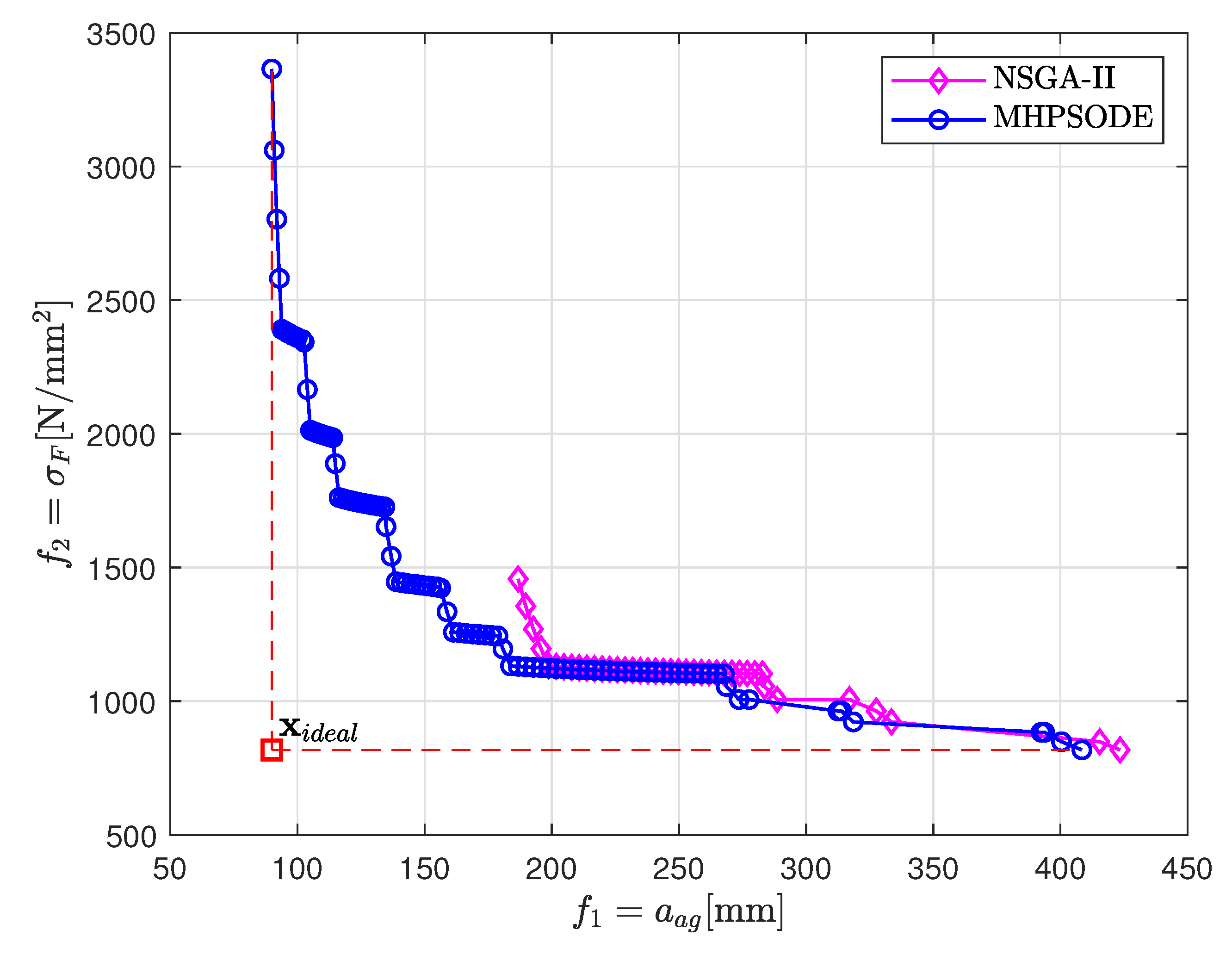 Applsci 11 01107 g004
