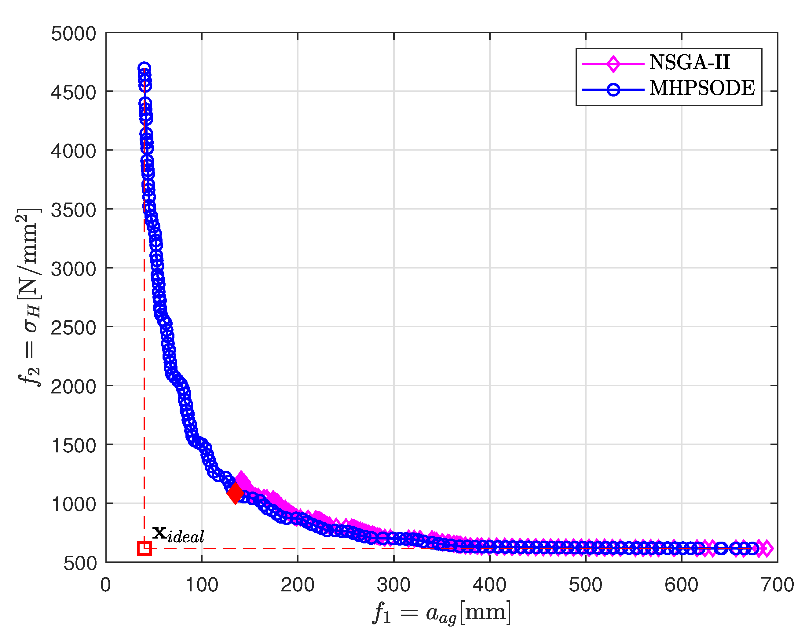 Applsci 11 01107 g005