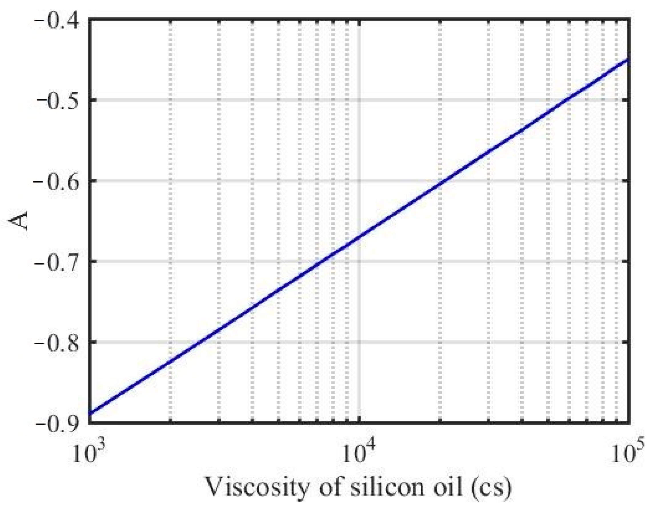 Applied Sciences Free FullText Calculation and Verification of the