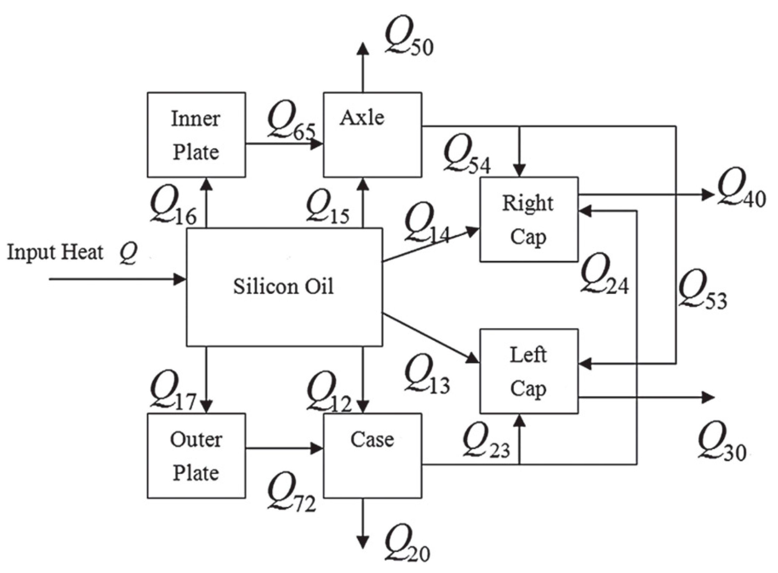 Applsci 11 01110 g003