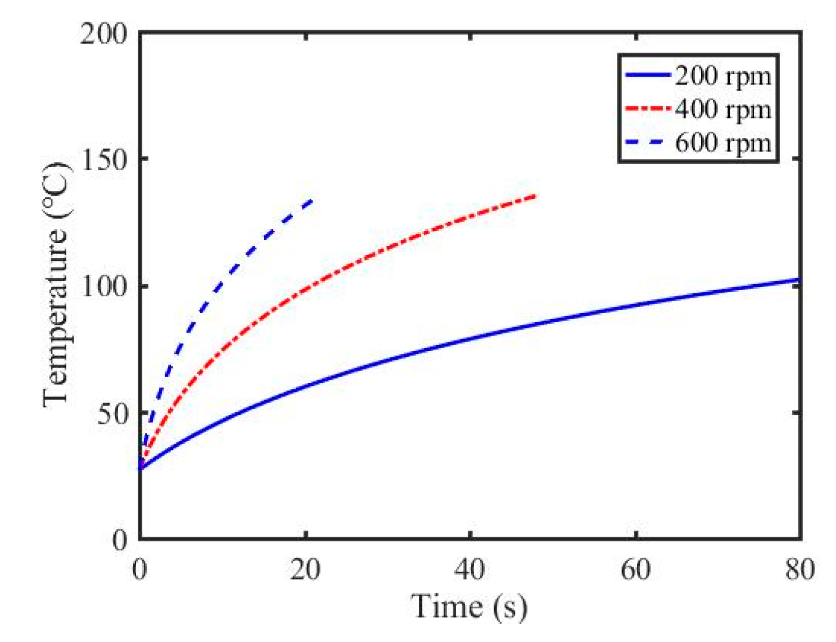 Applsci 11 01110 g004
