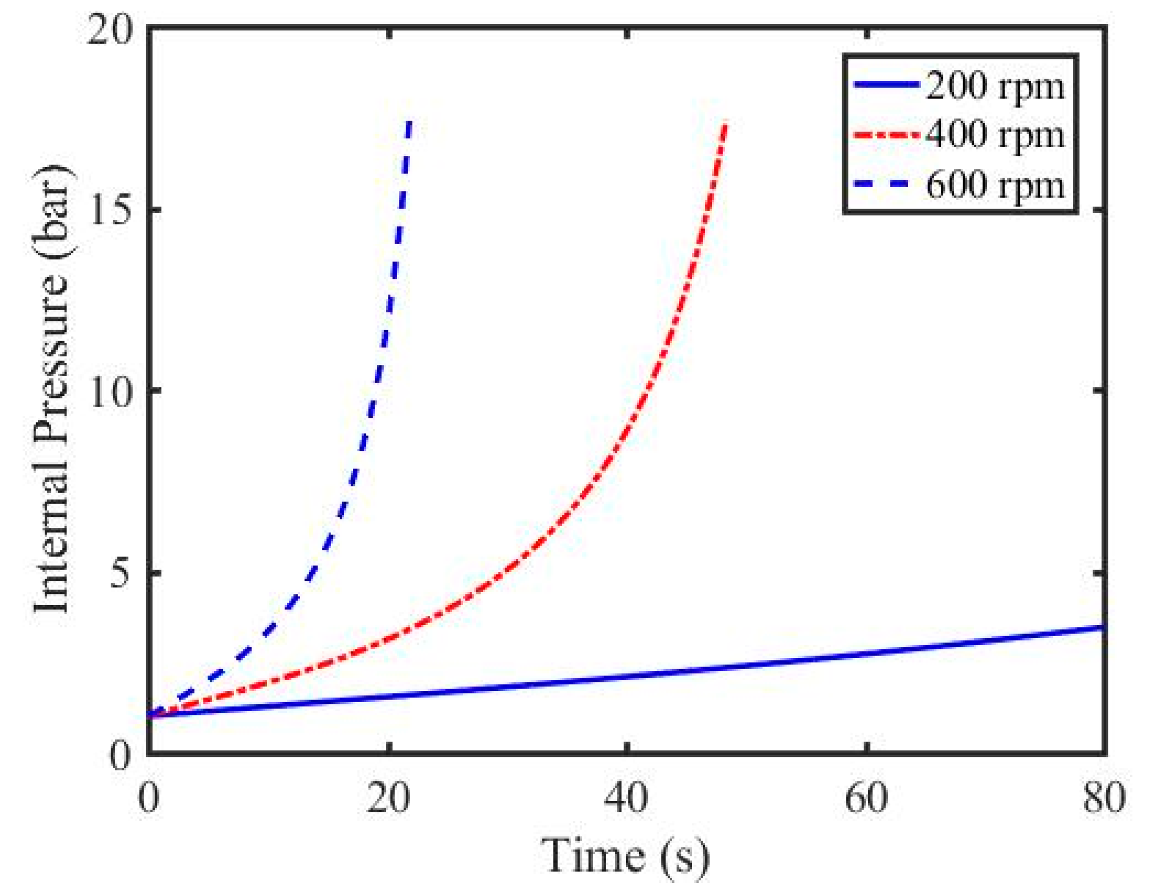 Applsci 11 01110 g006