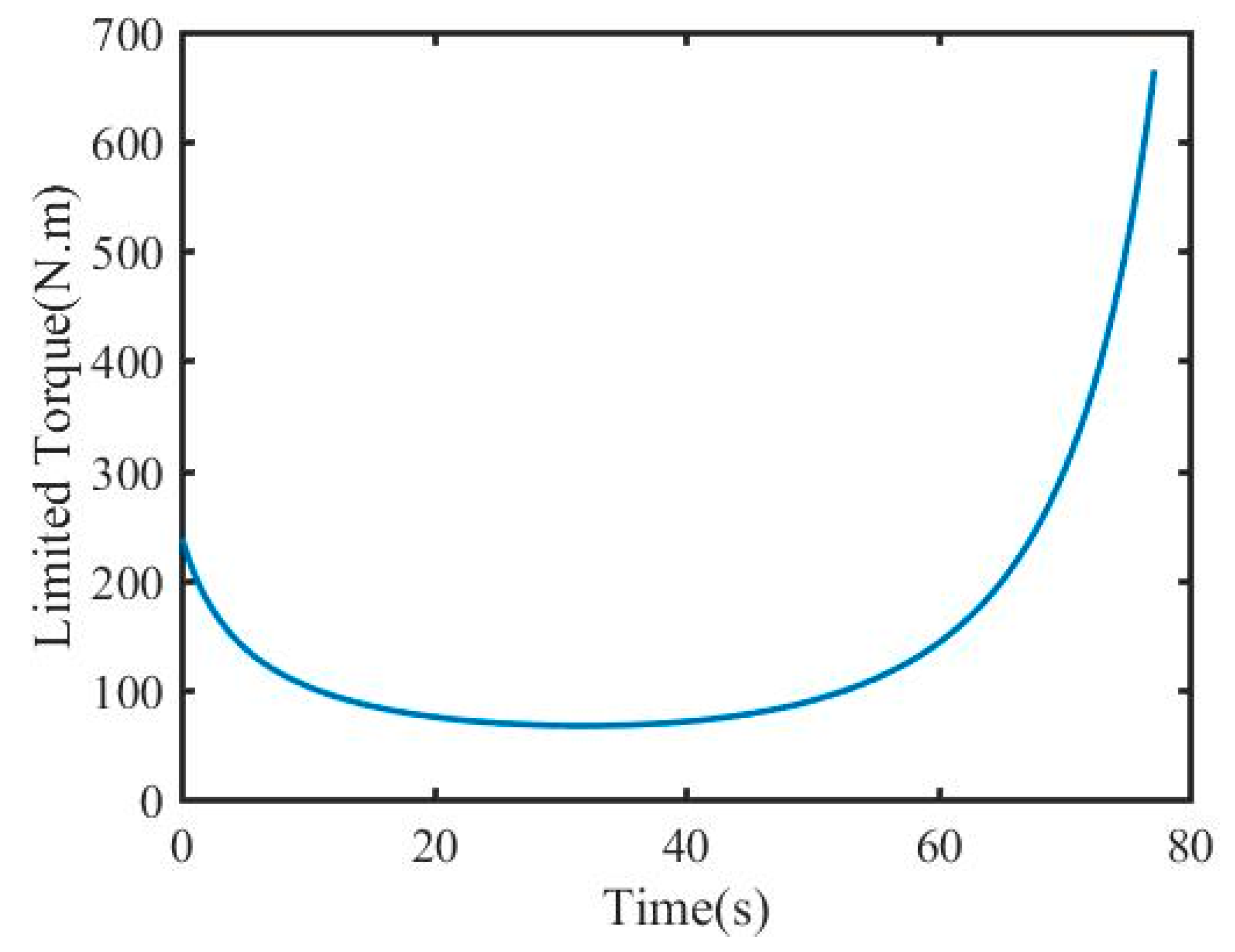 Applsci 11 01110 g007