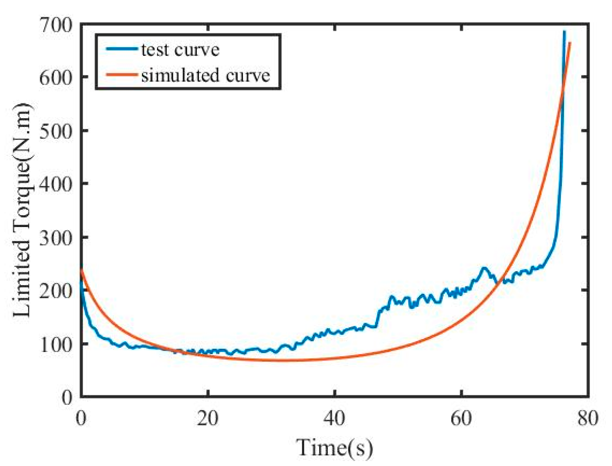 Applied Sciences Free FullText Calculation and Verification of the