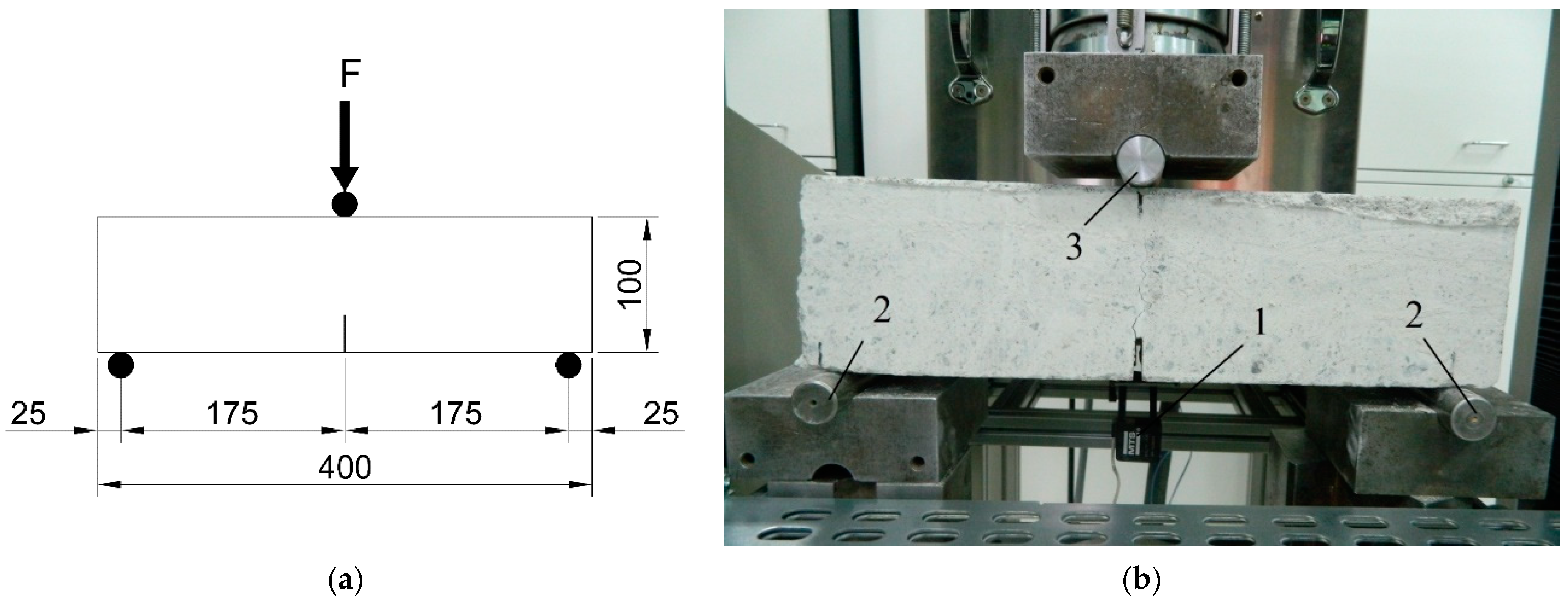 Applsci 11 01112 g001