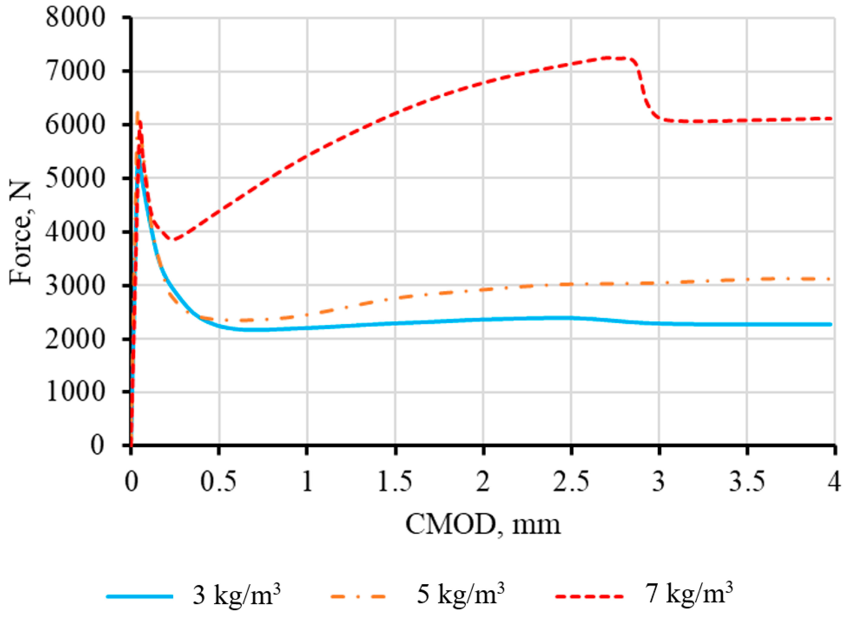 Applsci 11 01112 g003