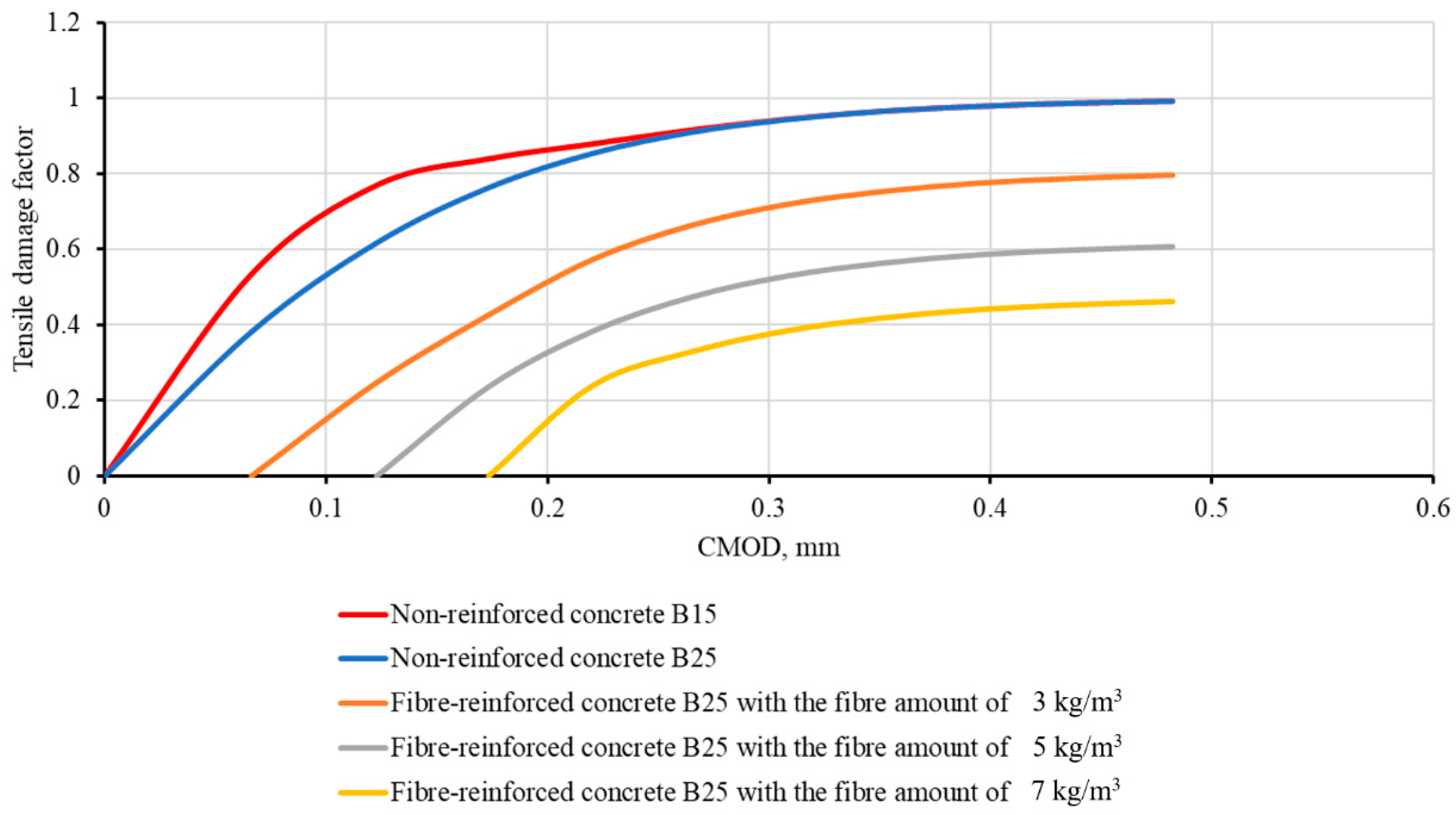 Applsci 11 01112 g004