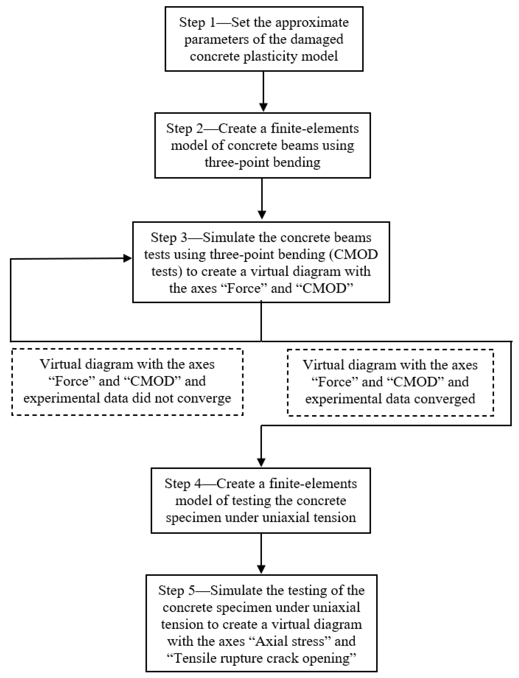 Applsci 11 01112 g005