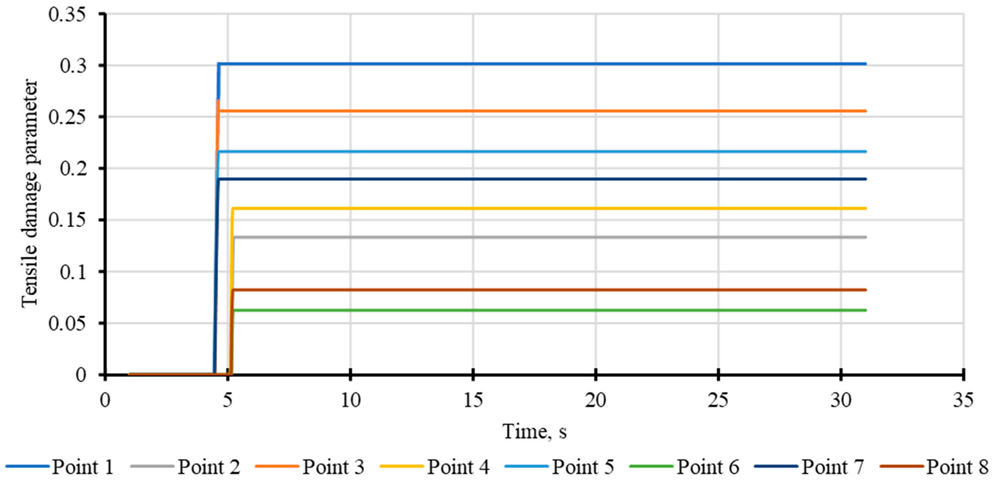 Applsci 11 01112 g015