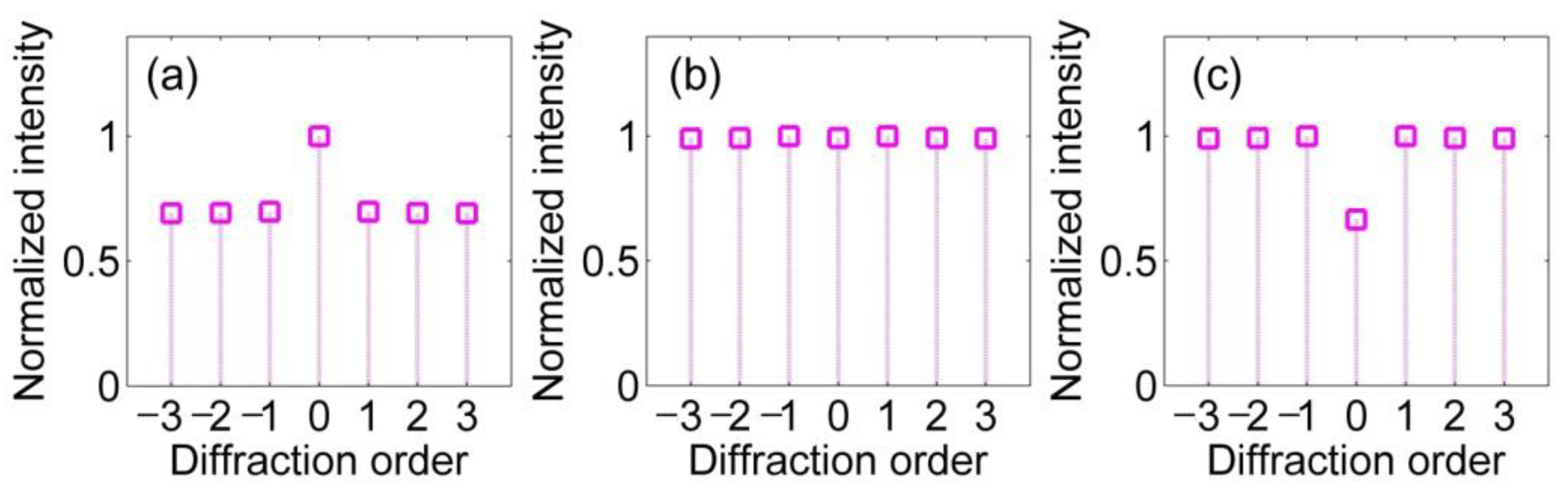 Applsci 11 01116 g004 Applsci 11 01116 g004
