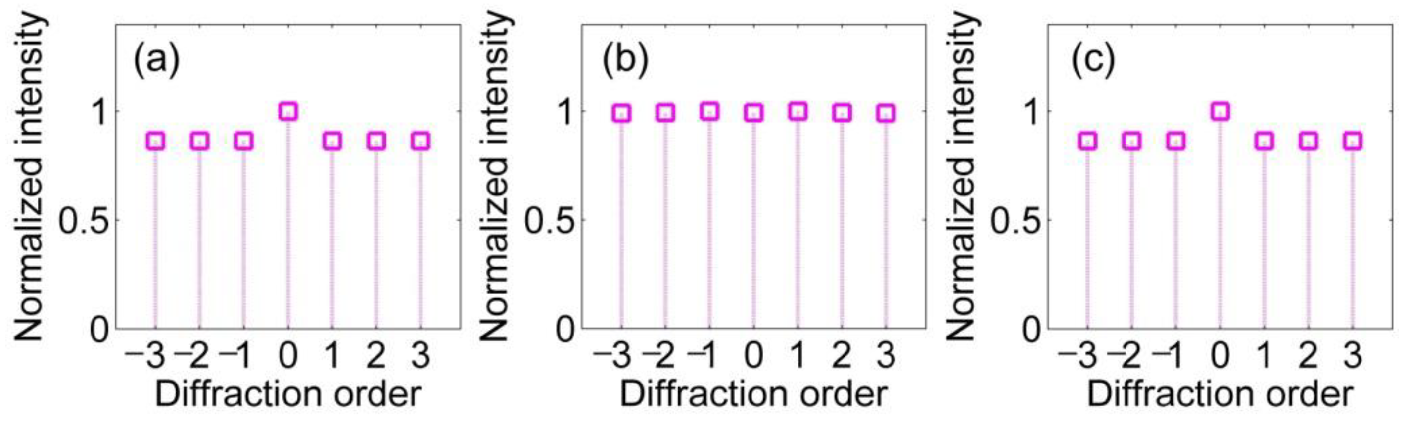 Applsci 11 01116 g005 Applsci 11 01116 g005