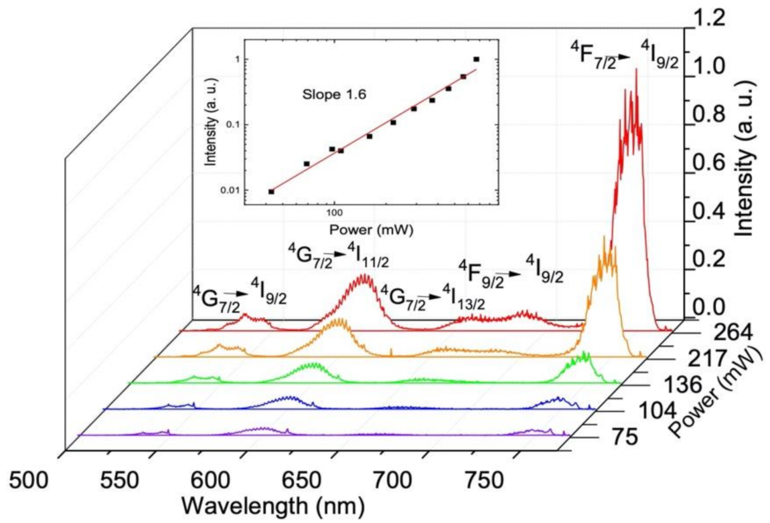 Applsci 11 01117 g007 Applsci 11 01117 g007