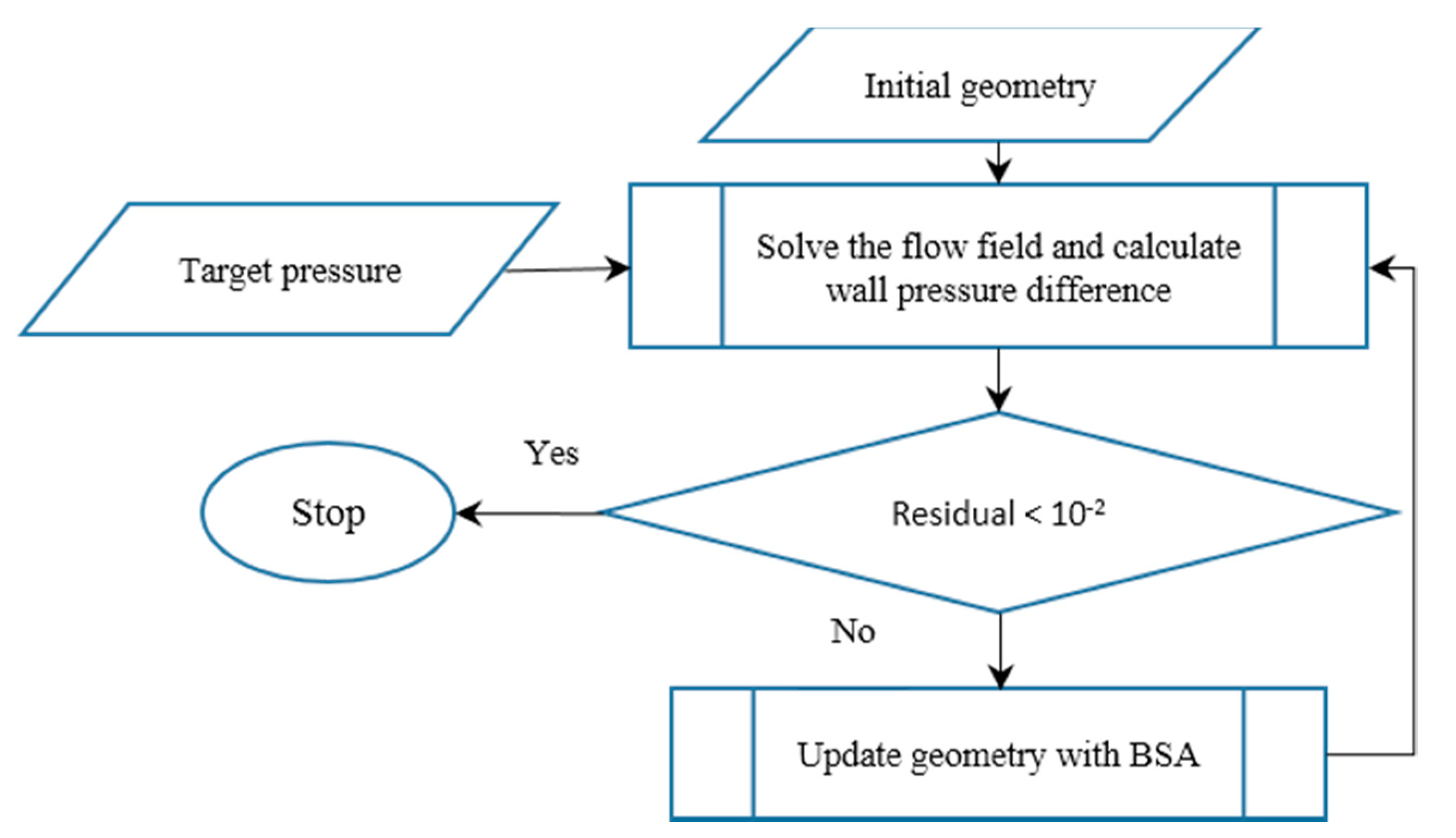 Applsci 11 01119 g002