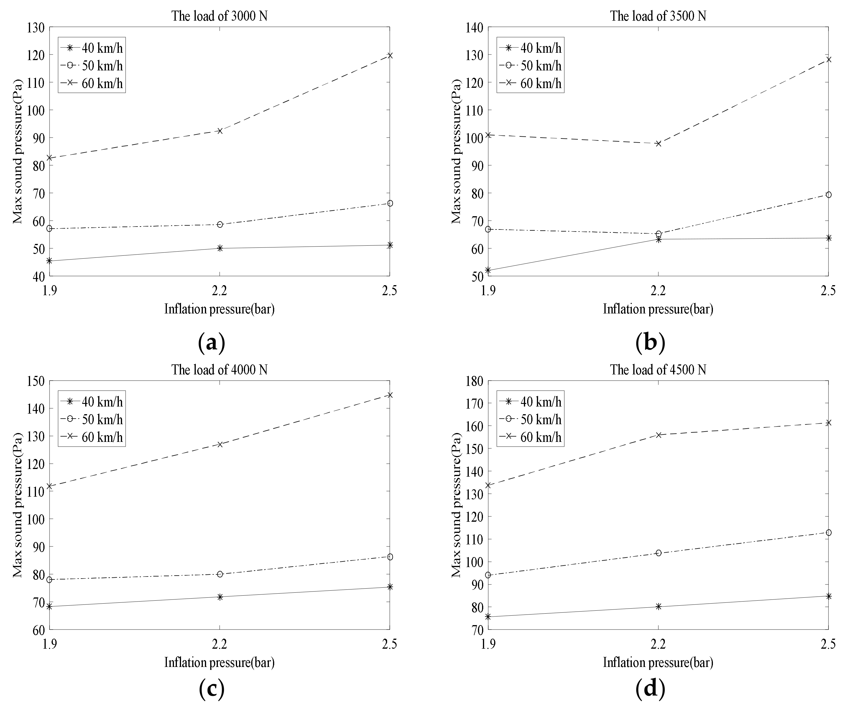 Applsci 11 01121 g012