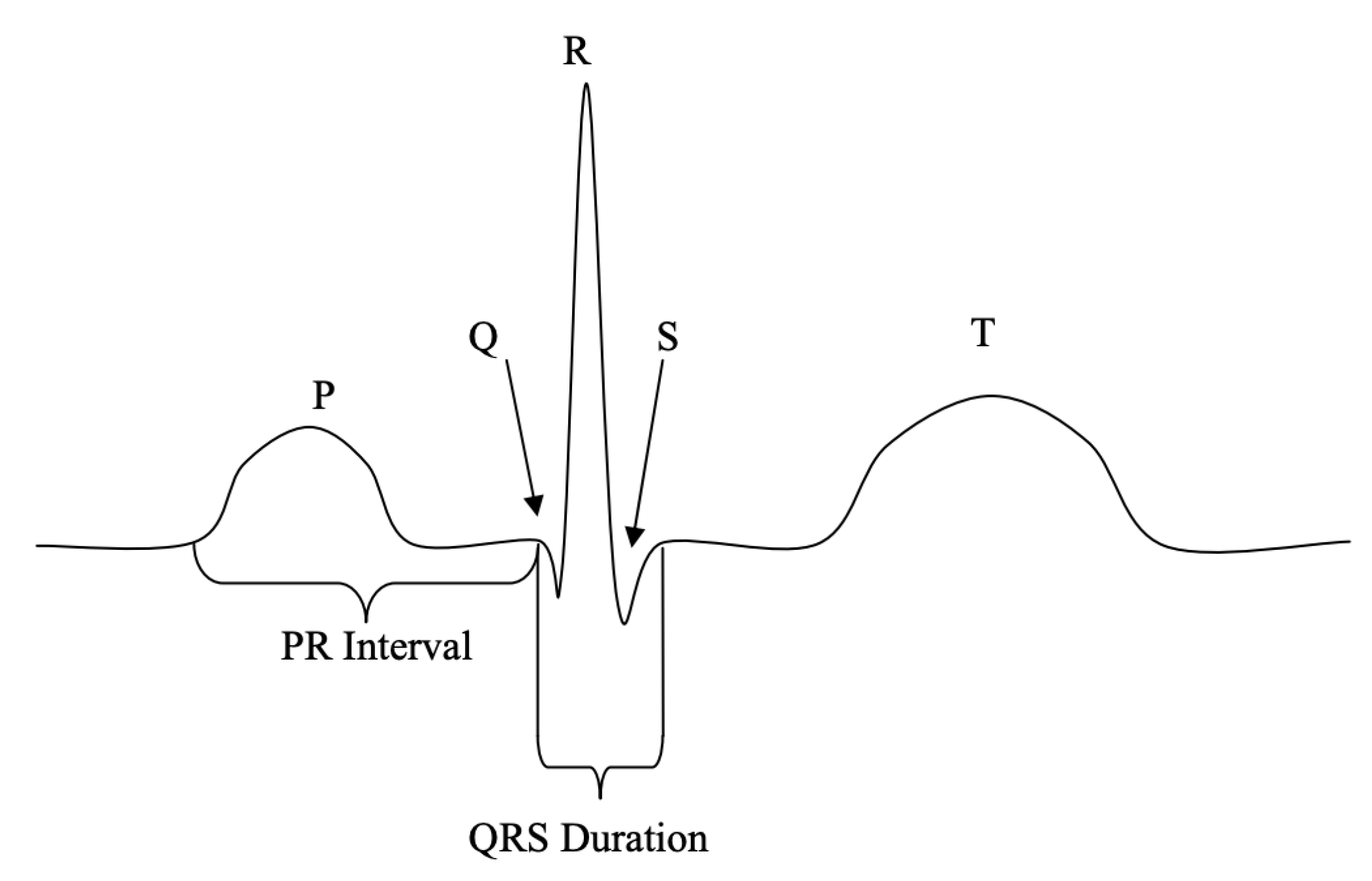 Diagnostic Diagnostic