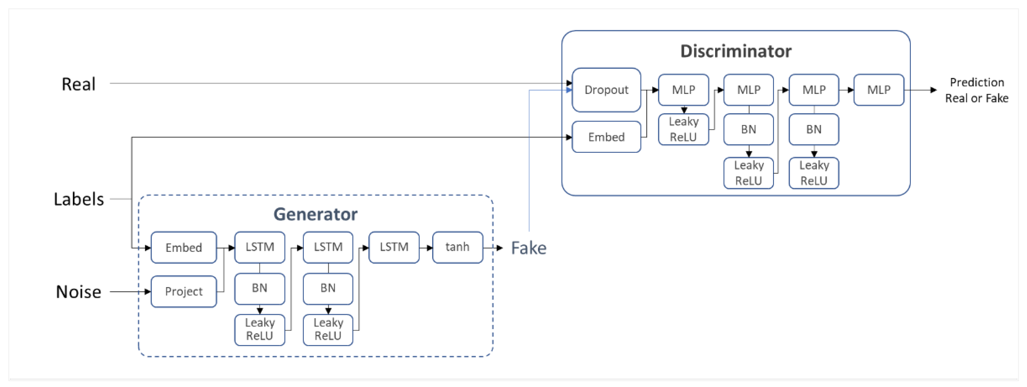 Applsci 11 01126 g001