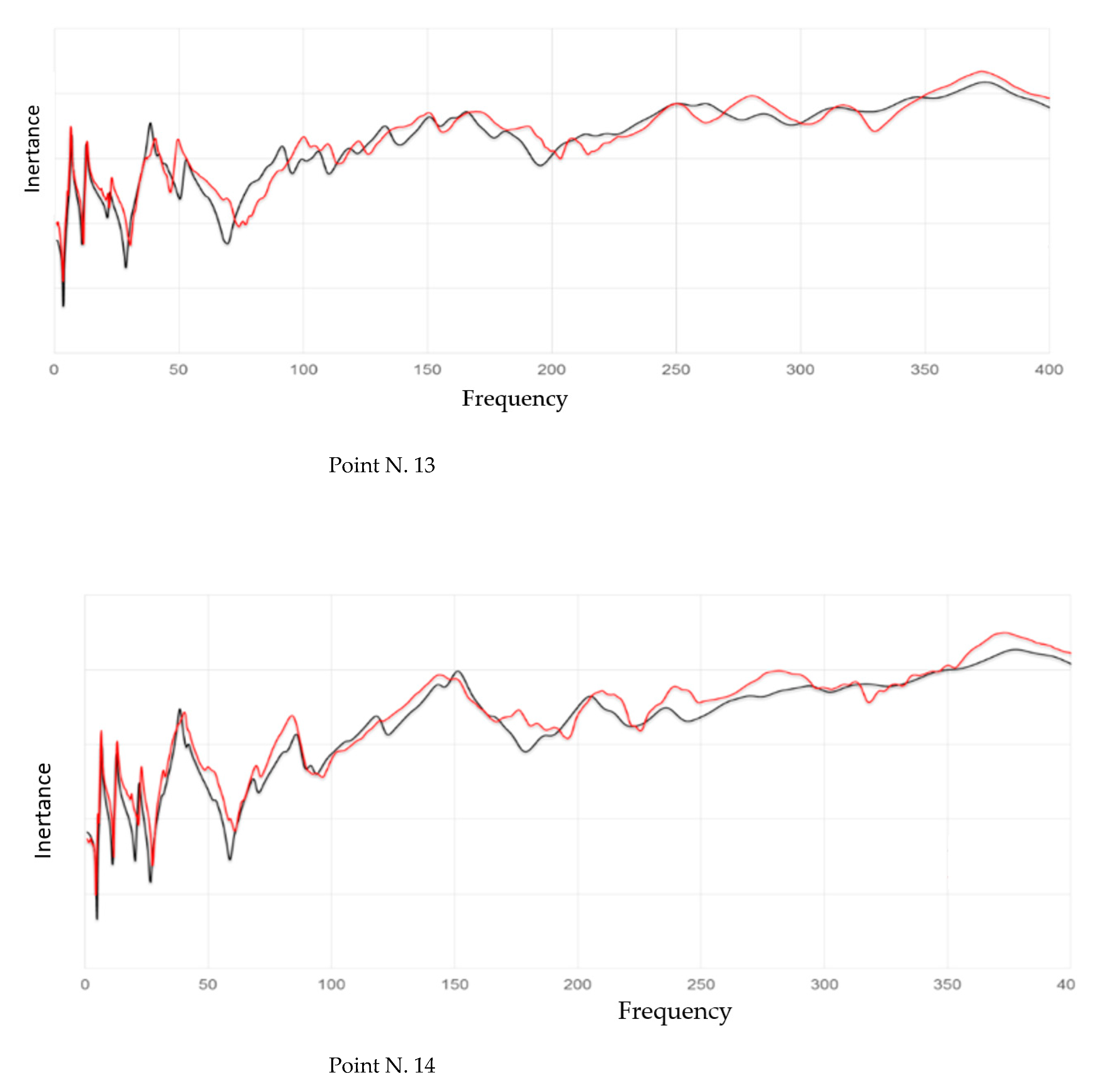 Applsci 11 01128 g006