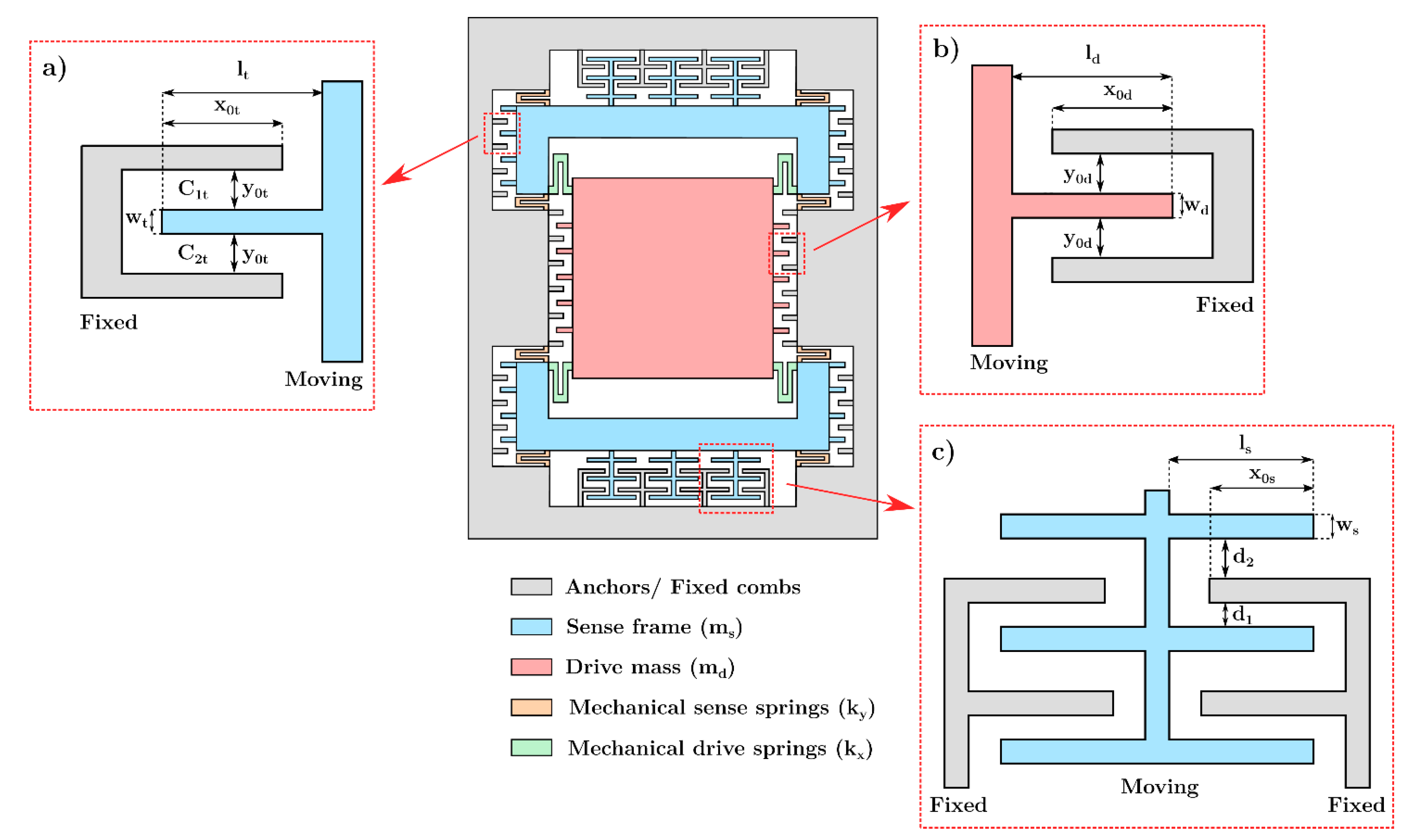 Applsci 11 01129 g001