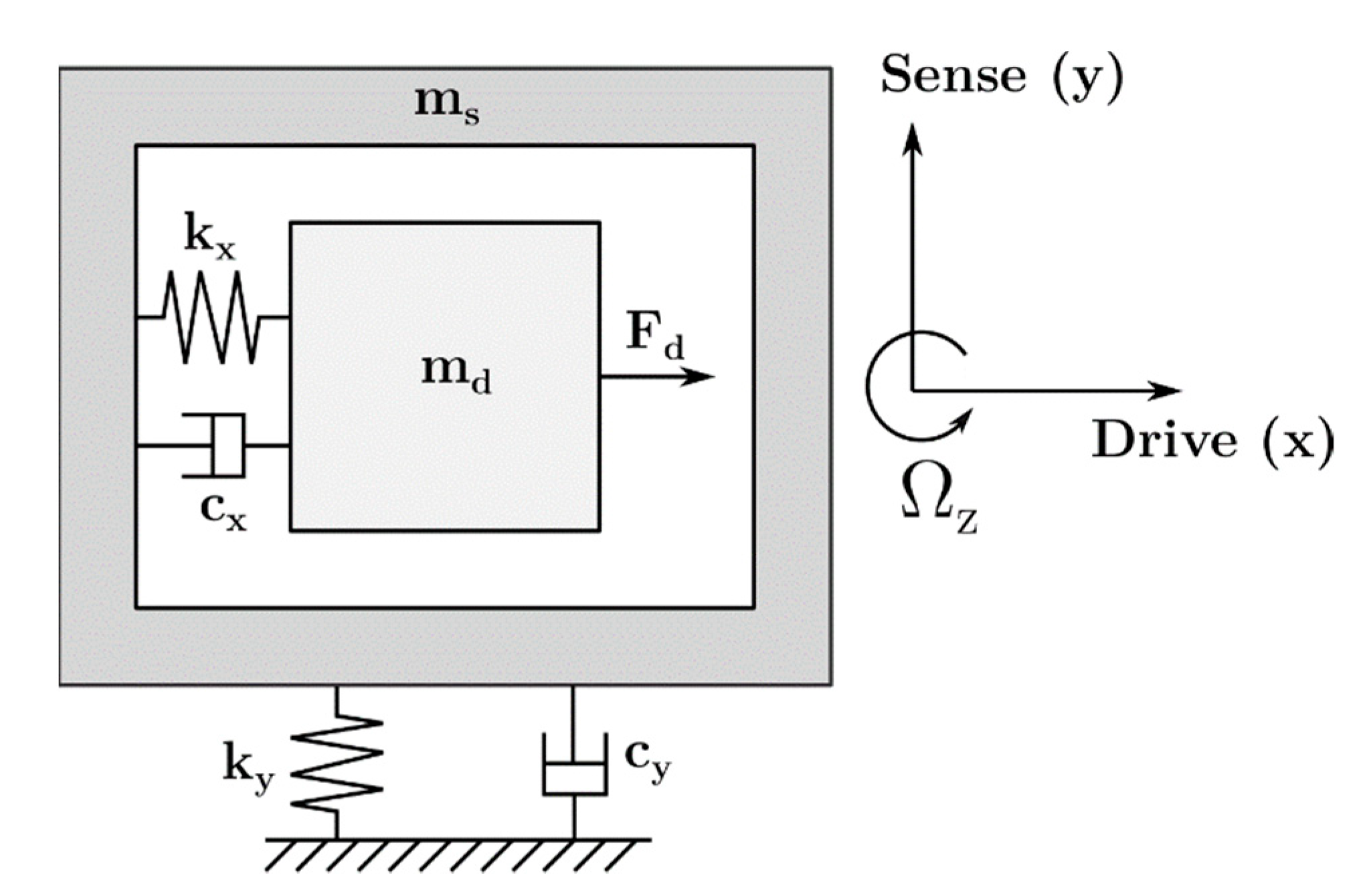 Applsci 11 01129 g002
