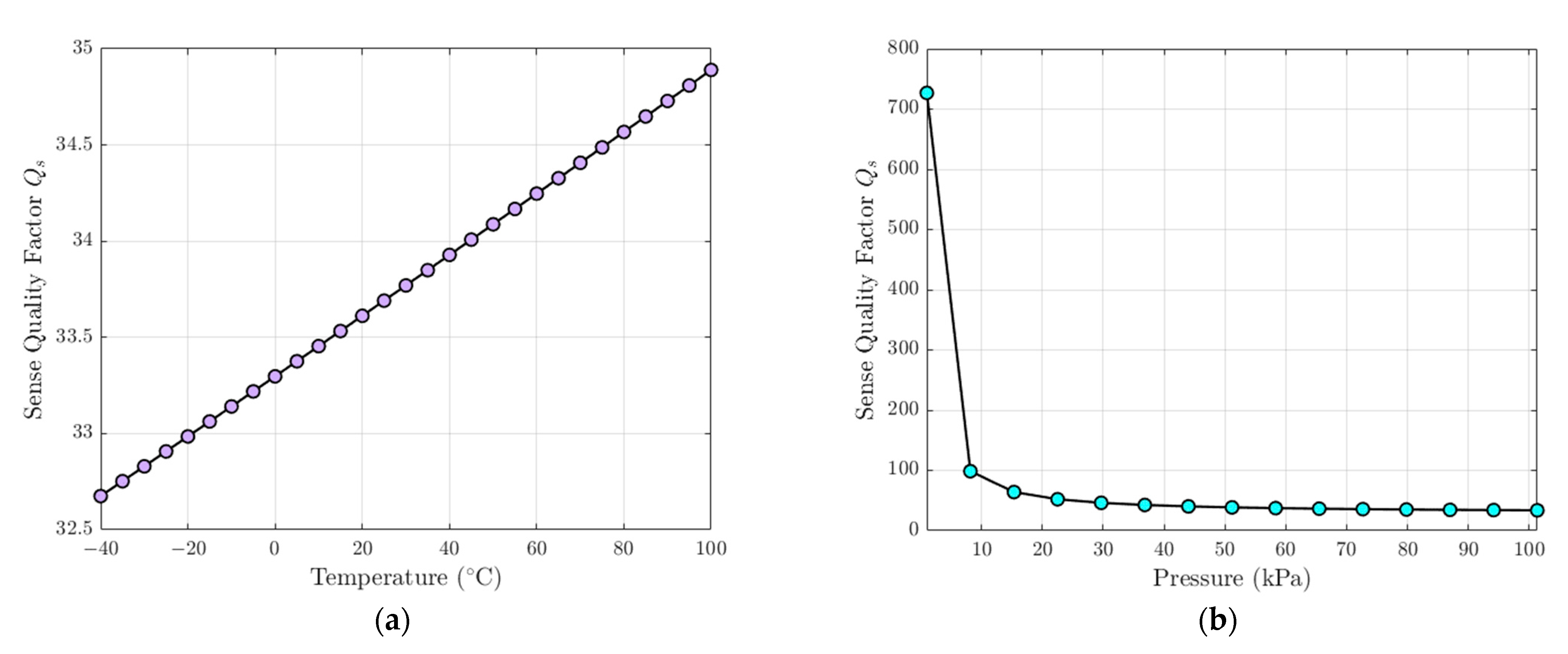 Applsci 11 01129 g003