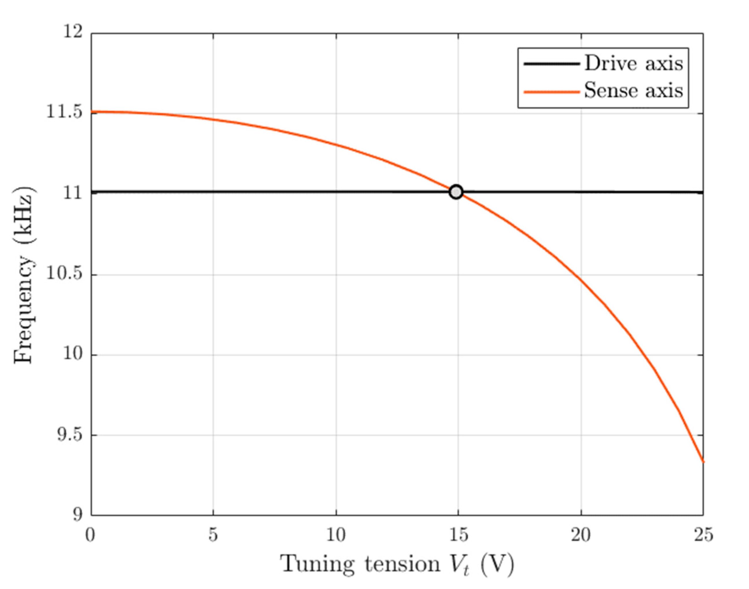 Applsci 11 01129 g007