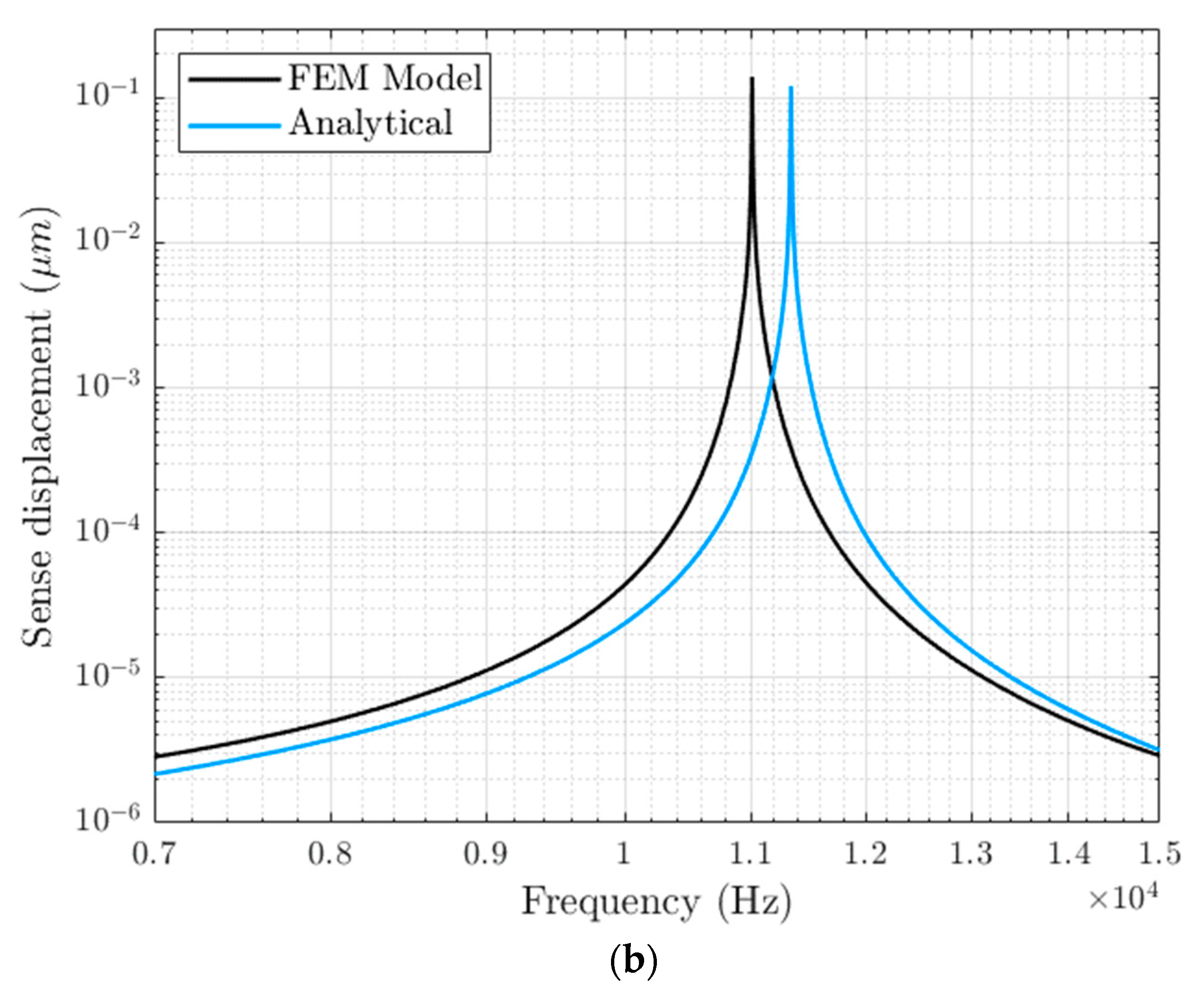 Applsci 11 01129 g010b